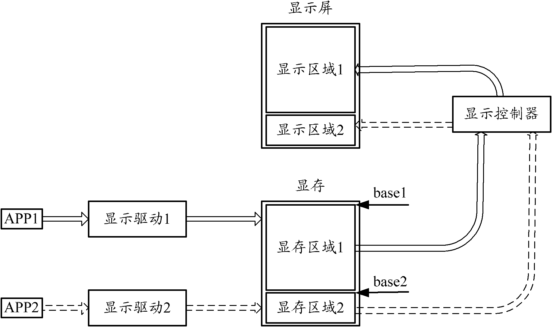 A system and method for realizing split-screen display