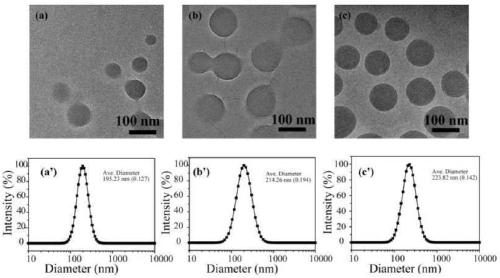 Preparation method of segmented copolymer having photoresponse, reduction response and pH response