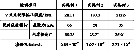 Curing agent for hydraulic filling of marine mud and curing method thereof