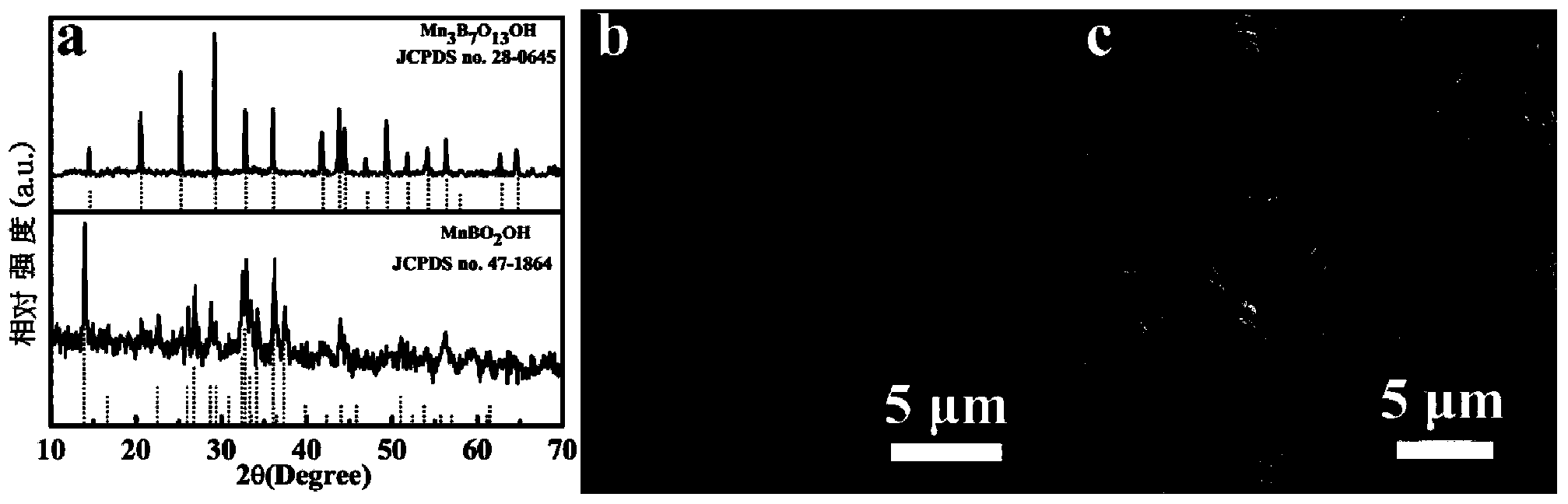 Preparation method of high-performance lithium ion battery negative material Mn2OBO3