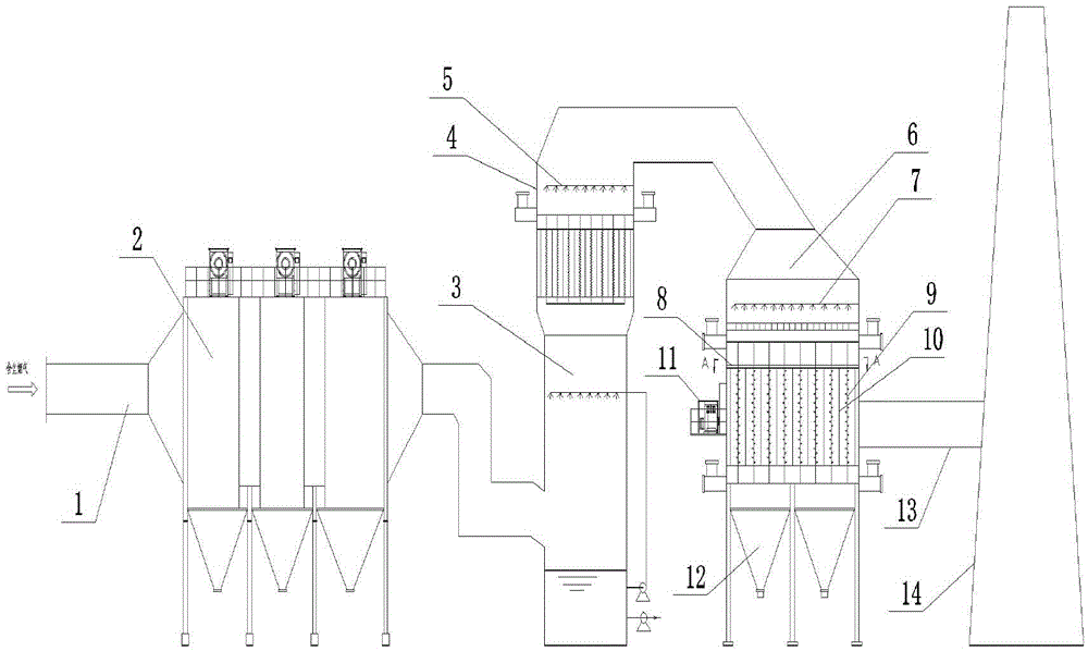 Coal-fired flue gas purification device