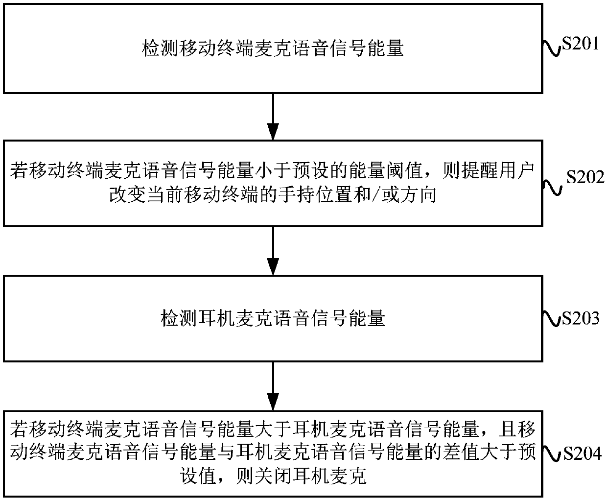 Mobile terminal call control method, device and mobile terminal