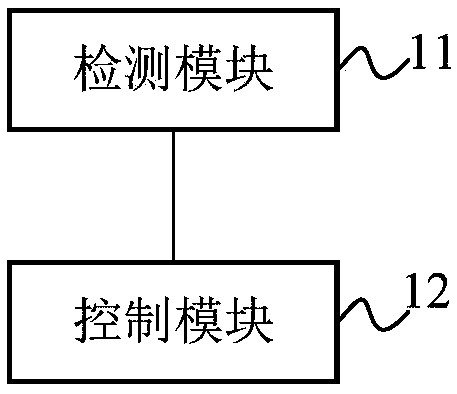 Mobile terminal call control method, device and mobile terminal