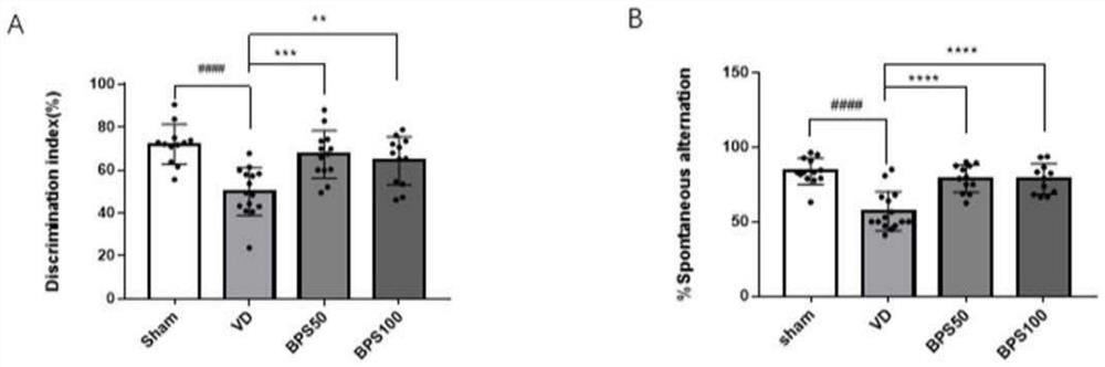 Application of beraprost sodium as medicine for improving vascular dementia