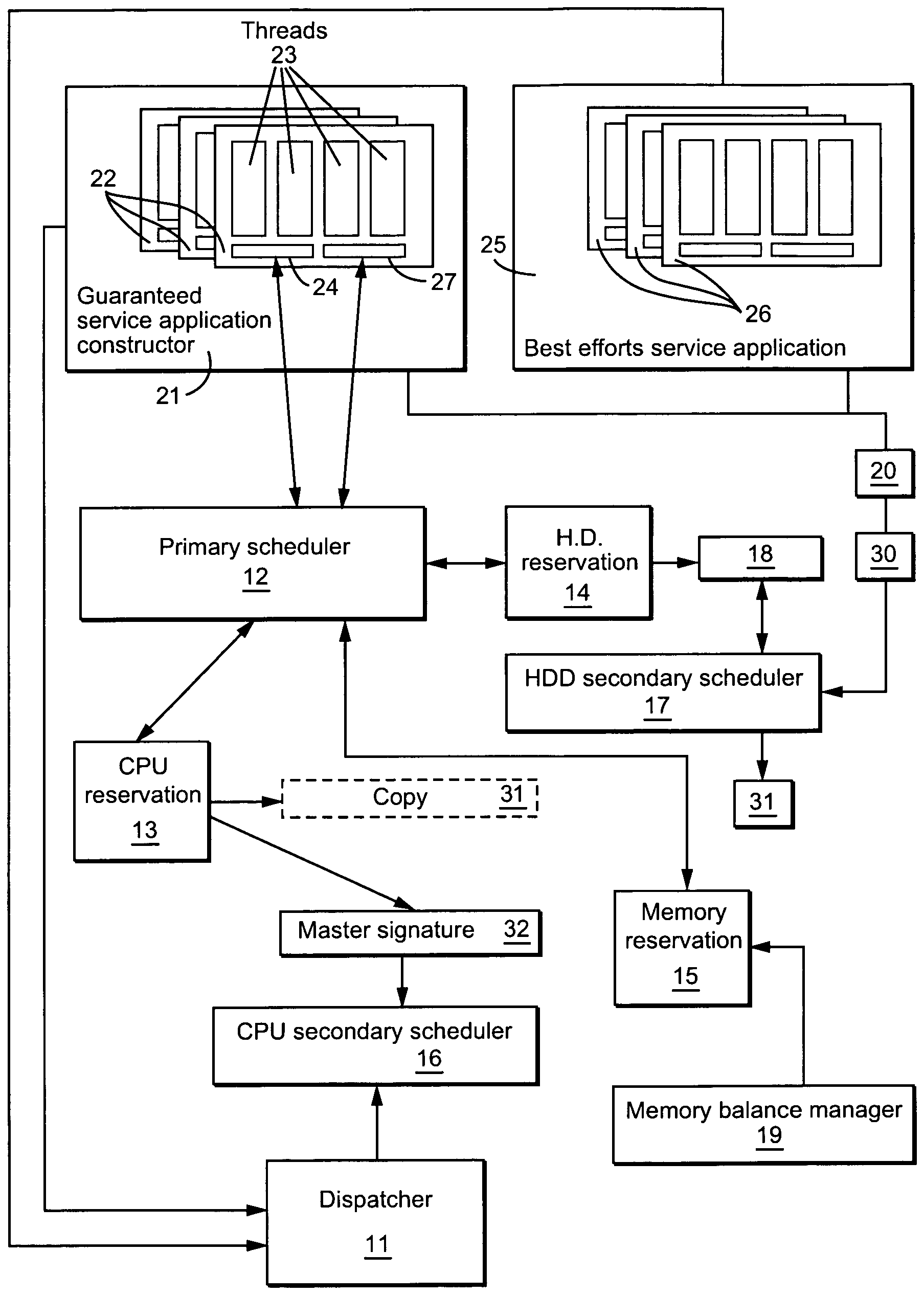 Resource scheduling