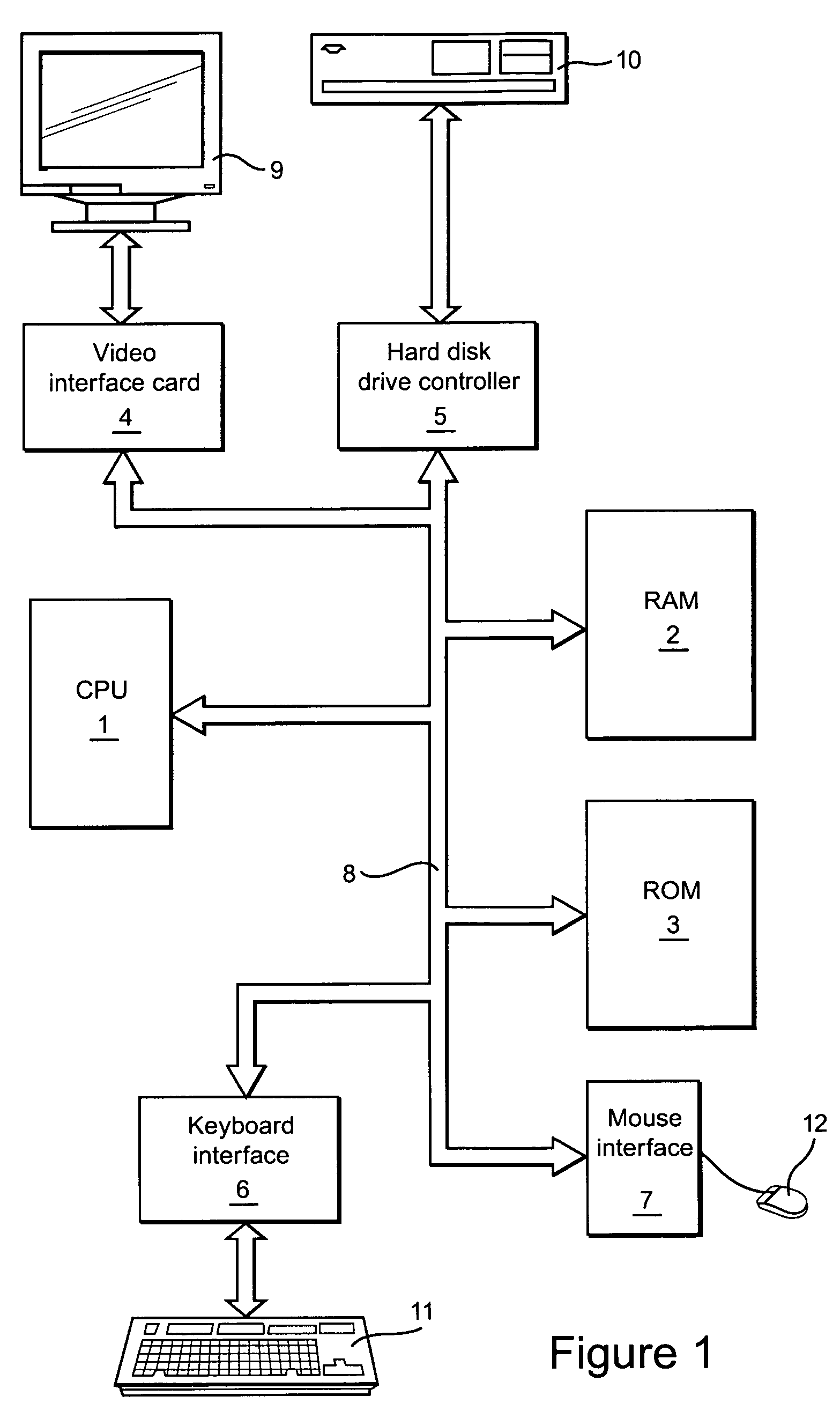 Resource scheduling