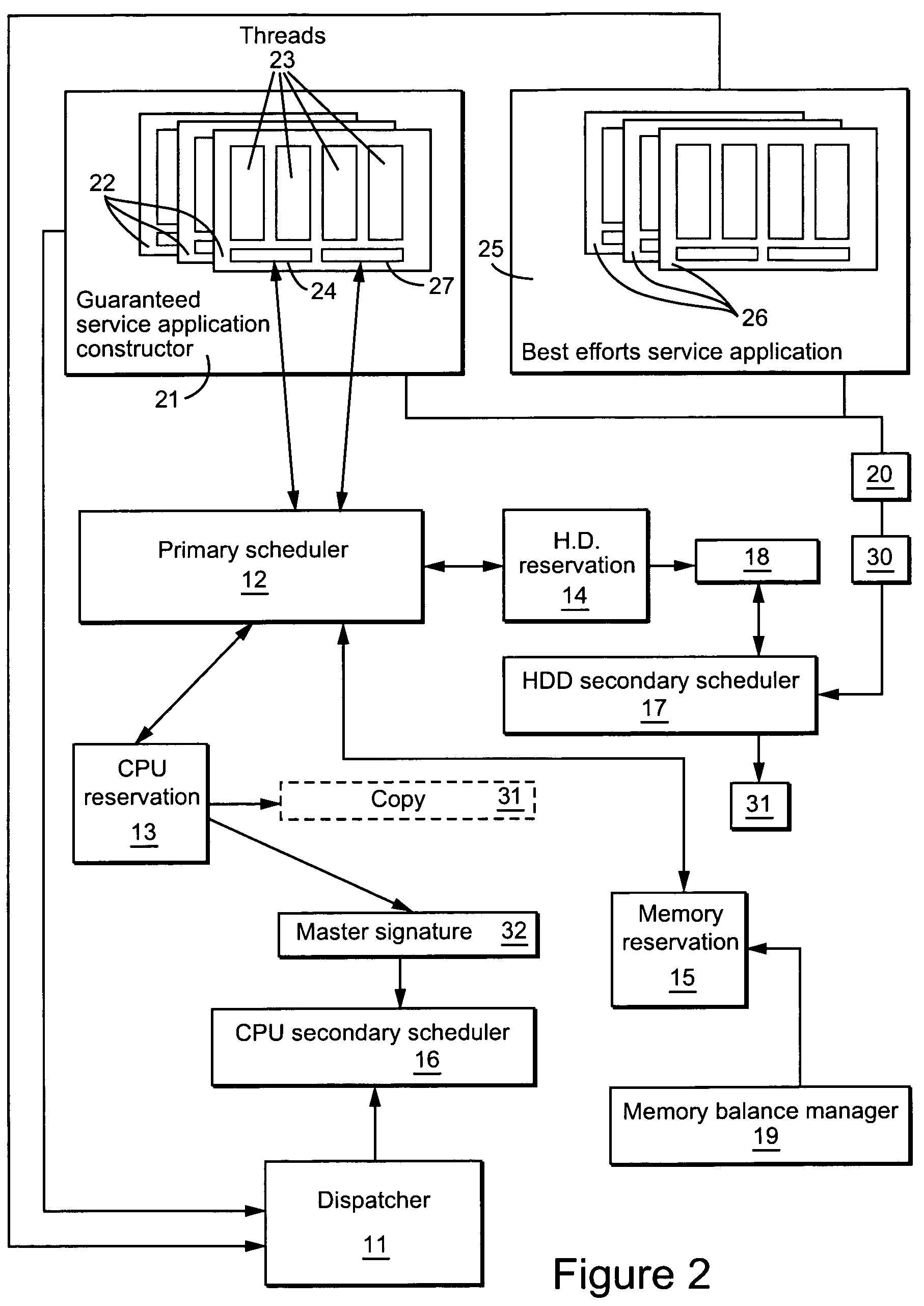 Resource scheduling