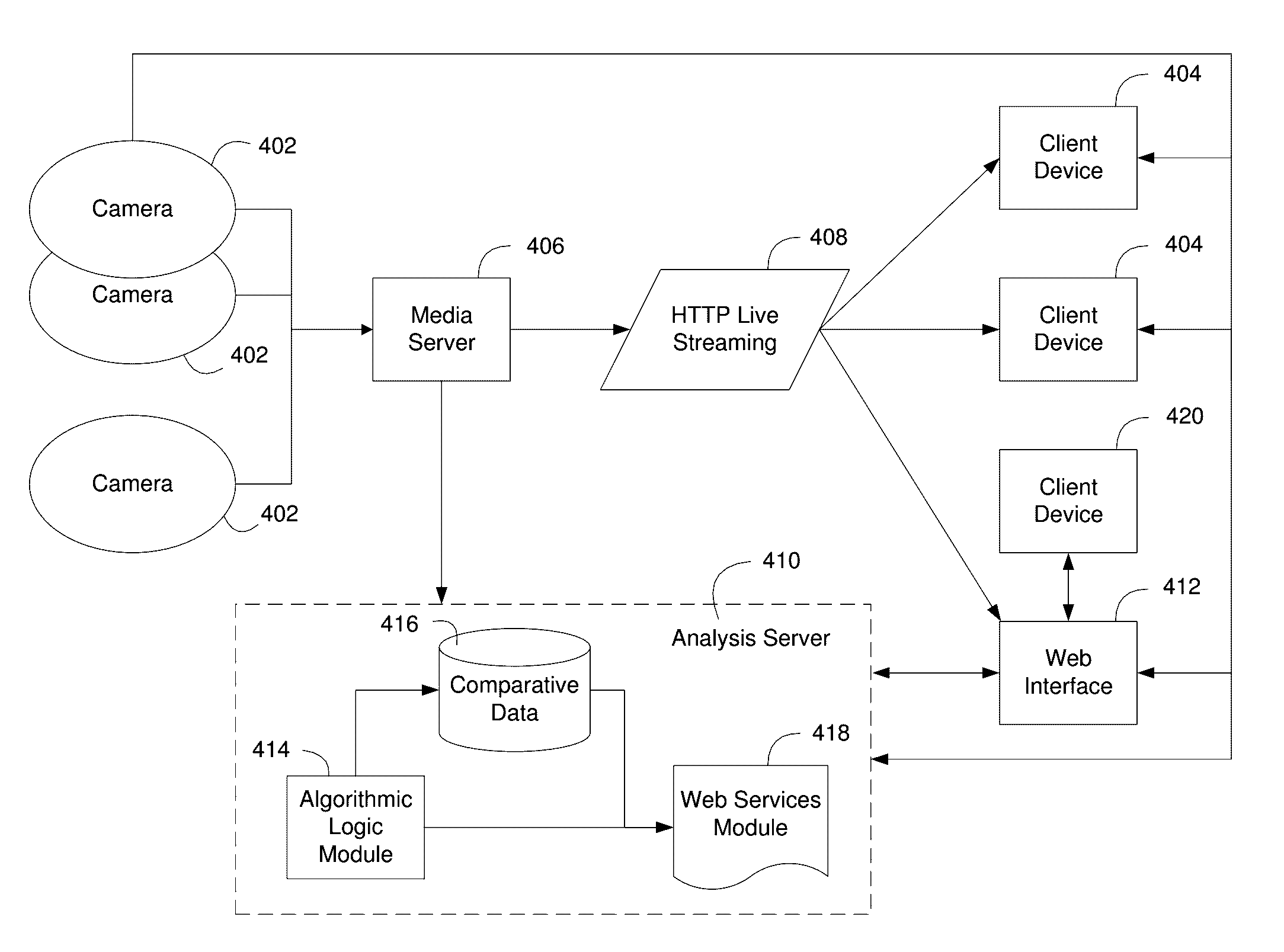 Systems and methods for configuring baby monitor cameras to provide uniform data sets for analysis and to provide an advantageous view point of babies