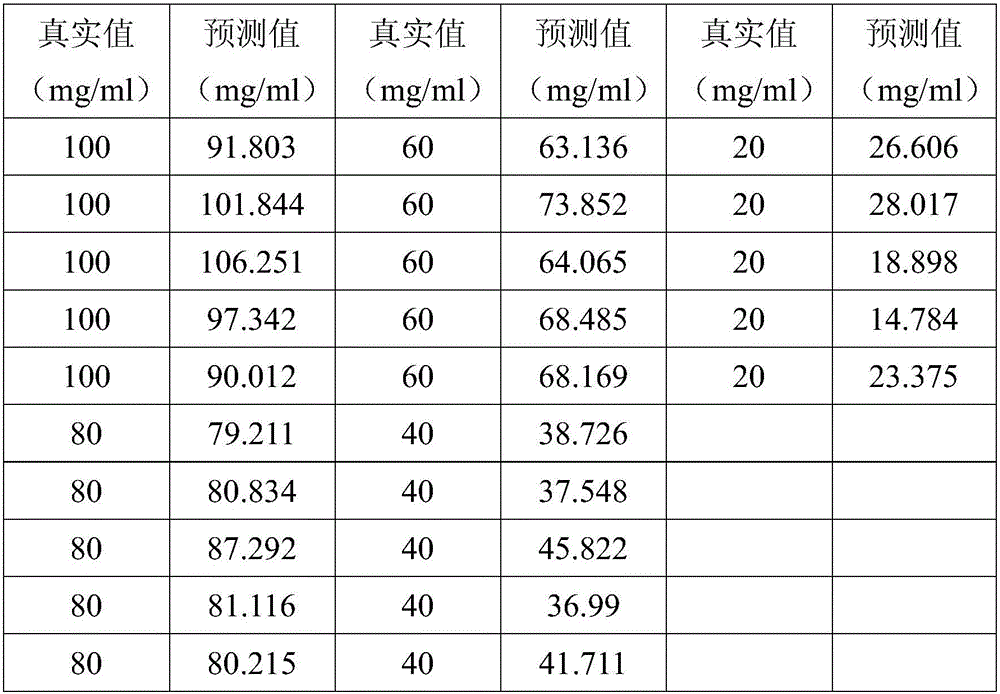 A method for detecting the concentration of chrome yellow in heavy metal concentrated acid liquid