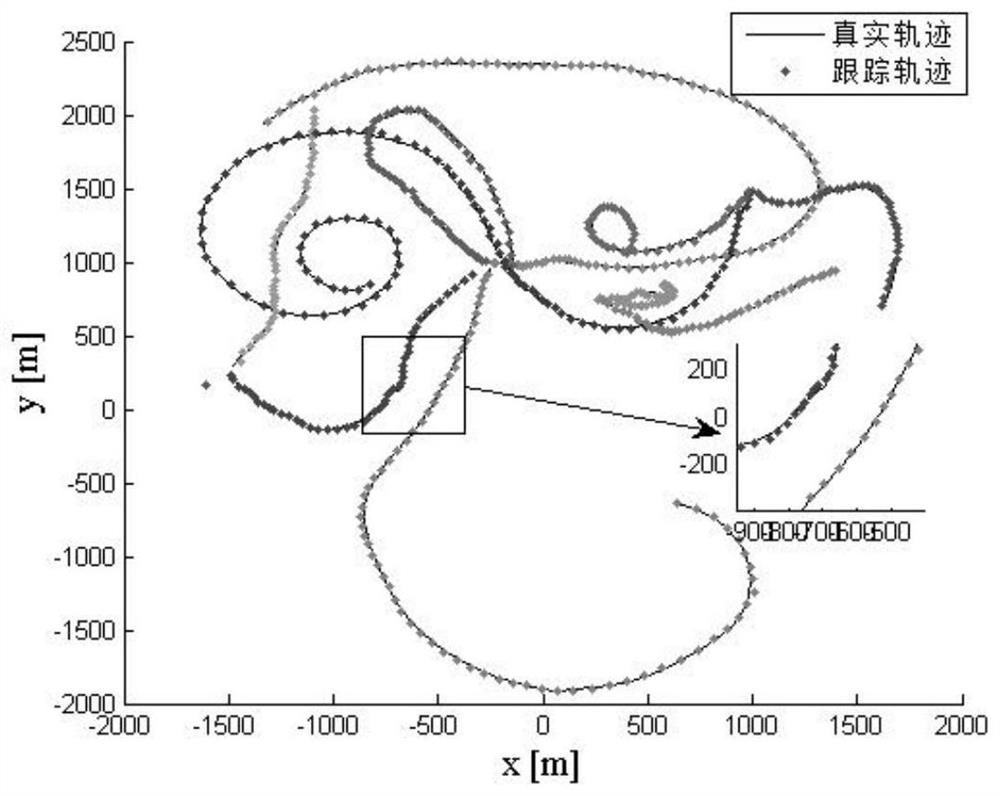 Multi-target tracking method for solving distributed label fusion