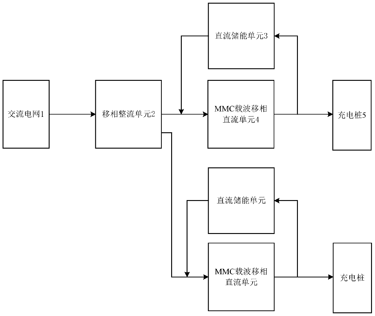 A flexible intelligent charging station and charging method