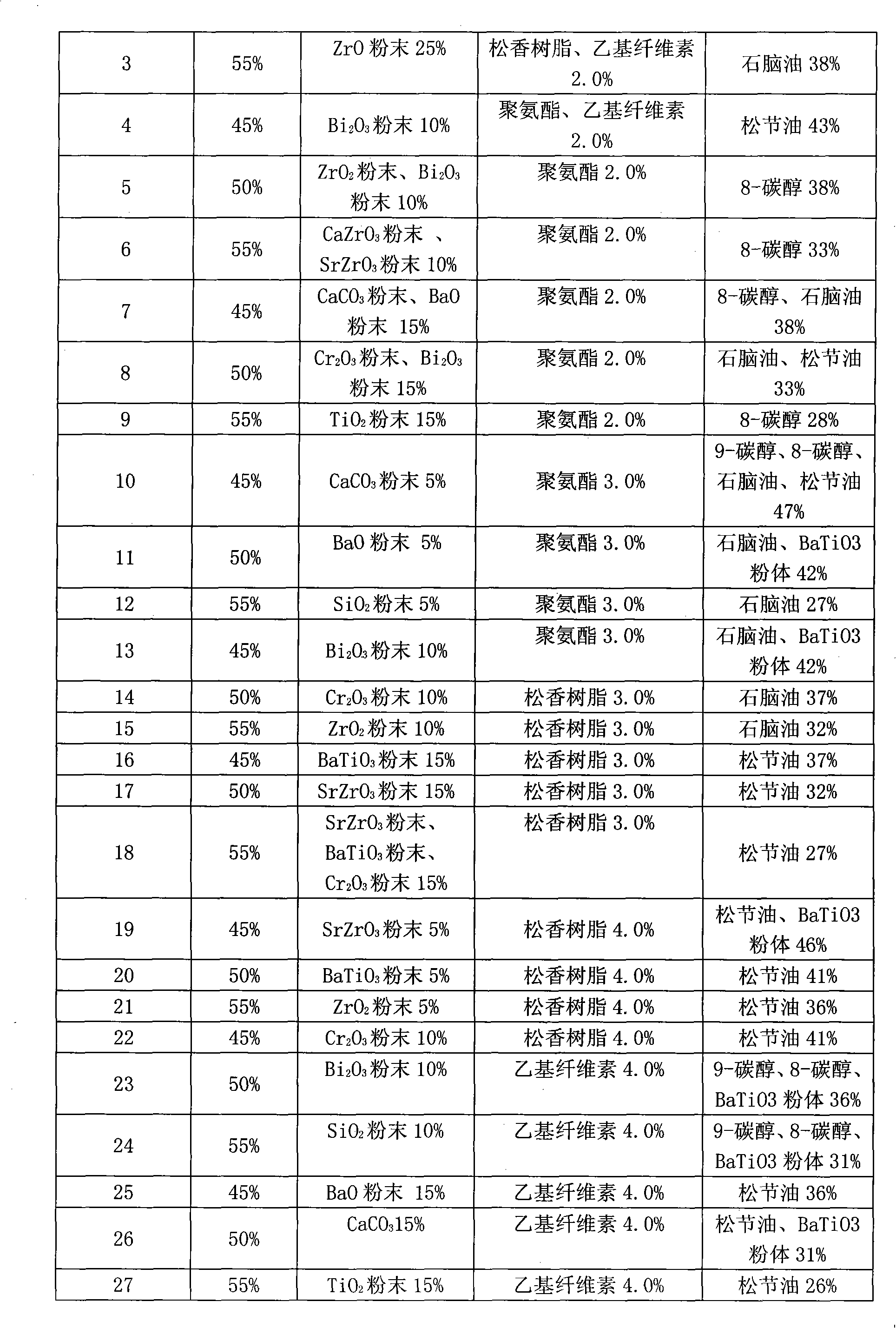 Nickel inner electrode slurry