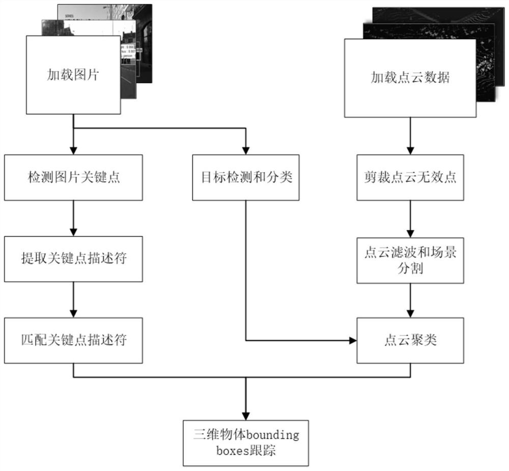 Three-dimensional target sensing method in vehicle-mounted edge scene