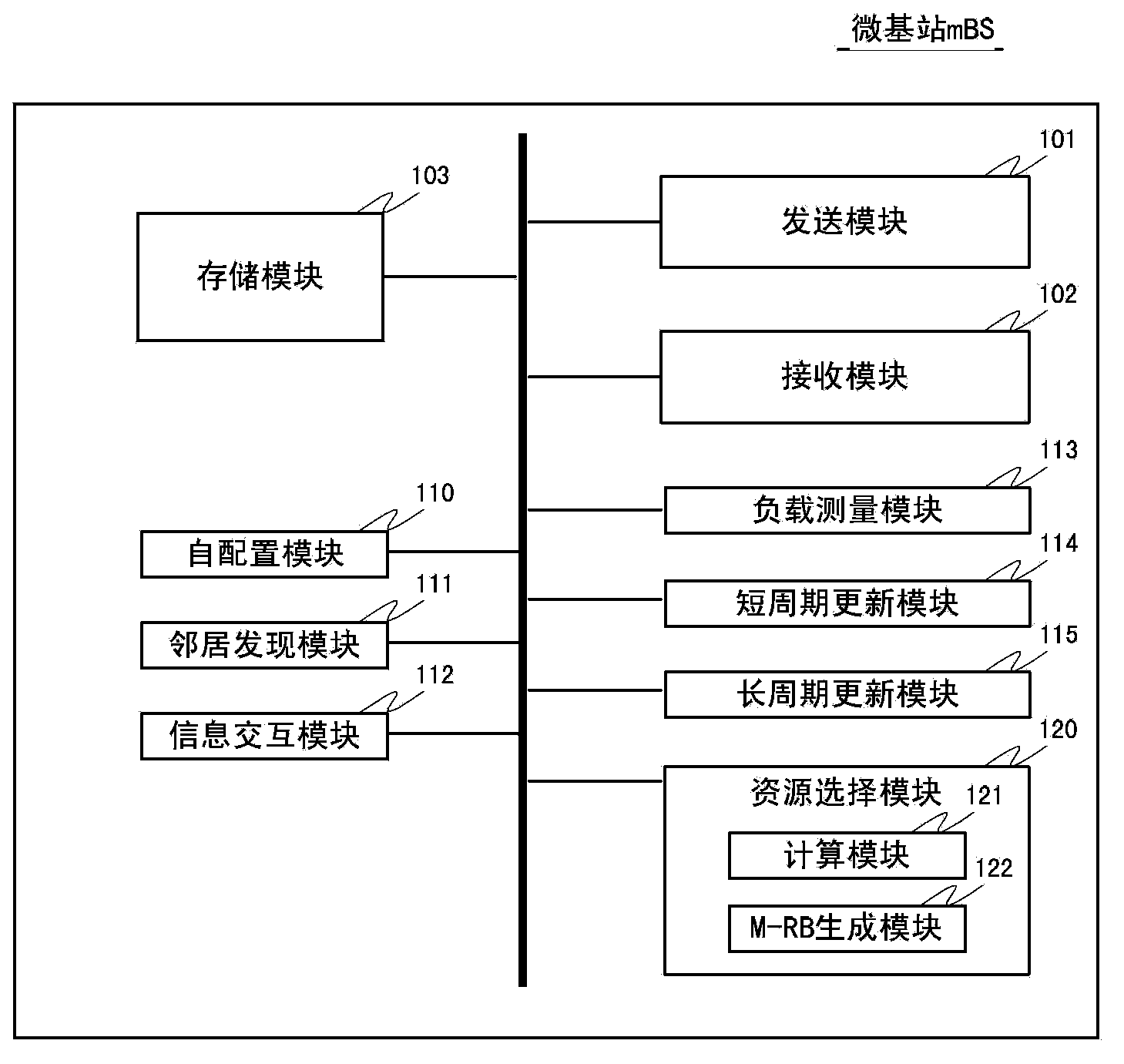 Heterogeneous cellular network and micro base stations therein, and resource selection method of micro base stations