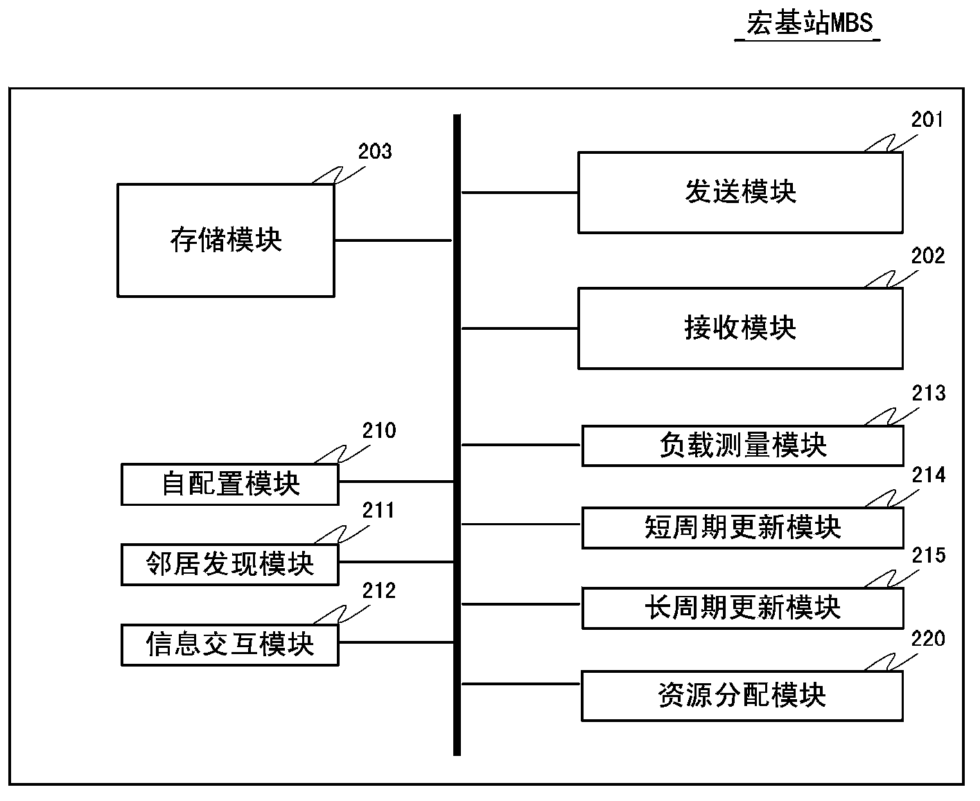 Heterogeneous cellular network and micro base stations therein, and resource selection method of micro base stations