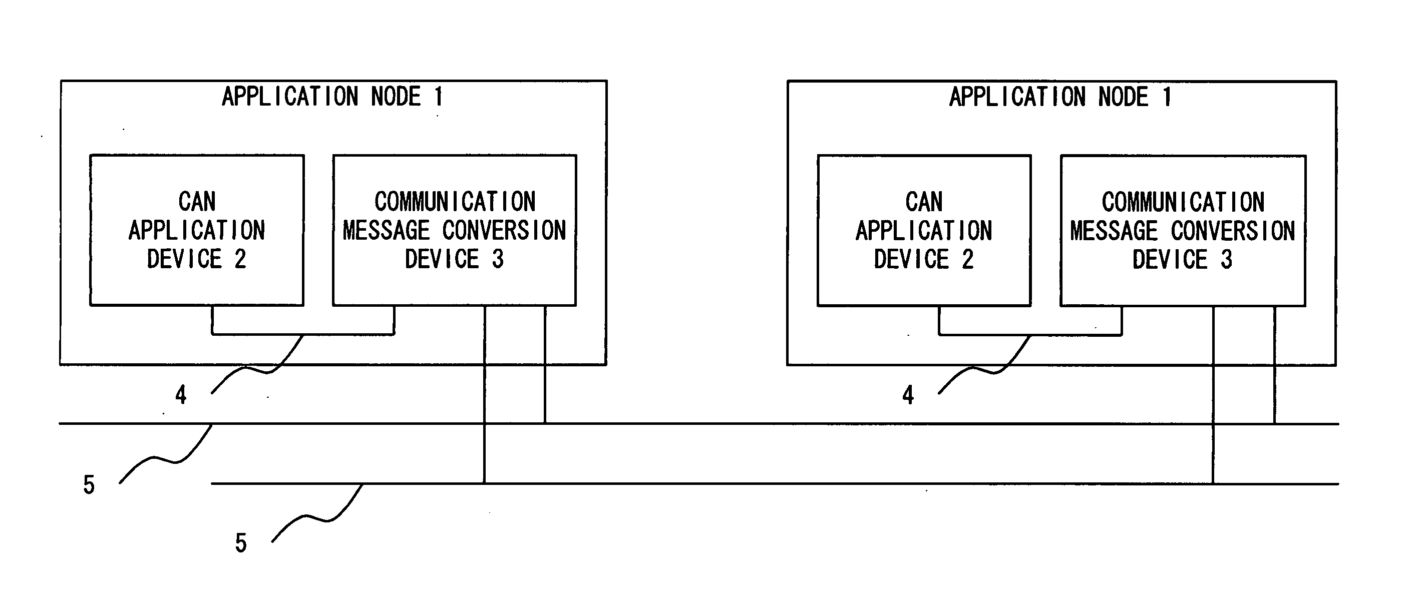 Communication message conversion device, communication method and communication system