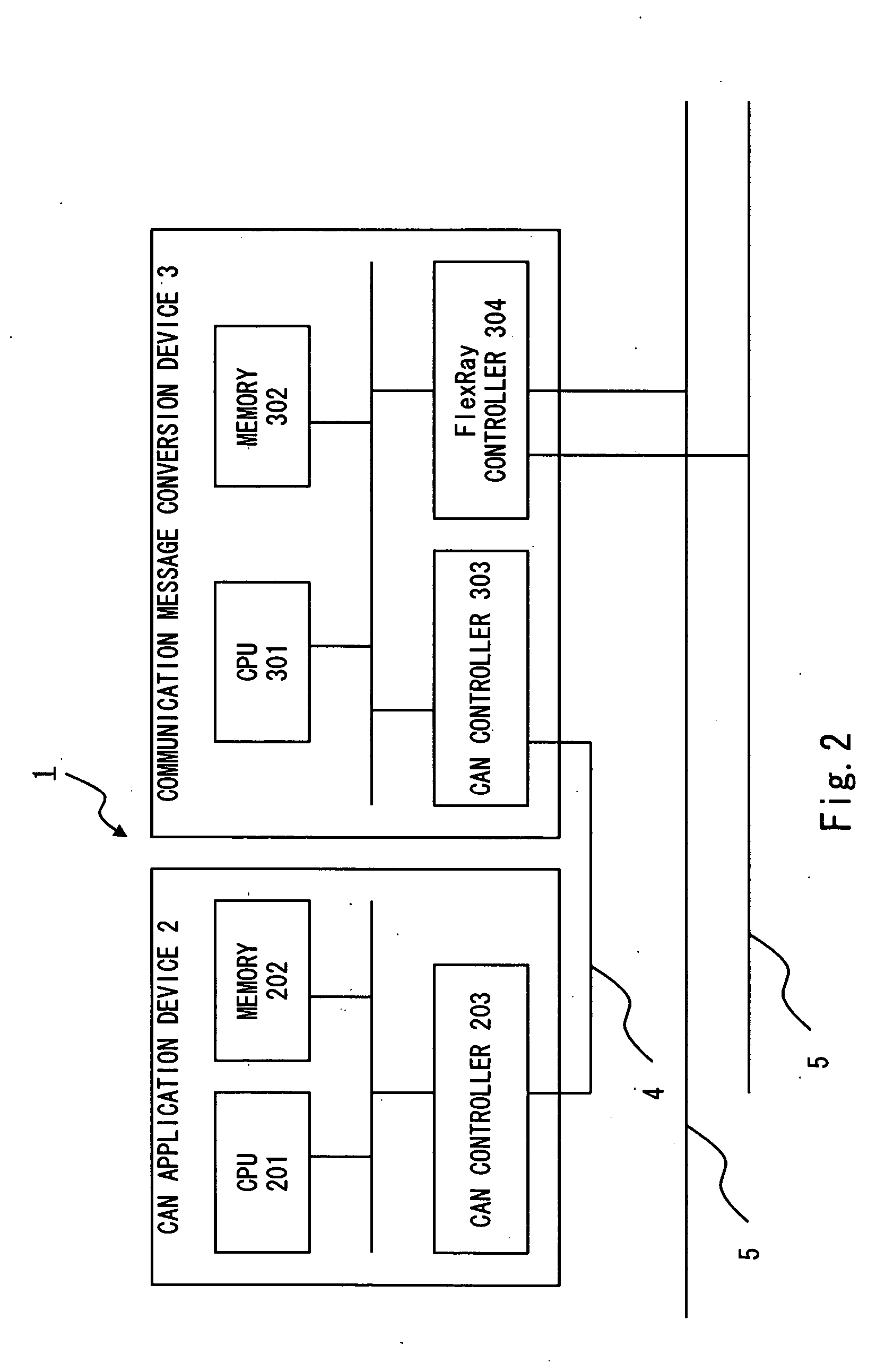 Communication message conversion device, communication method and communication system