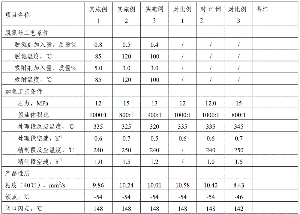 Transformer oil anti-gassing additive and preparation method thereof