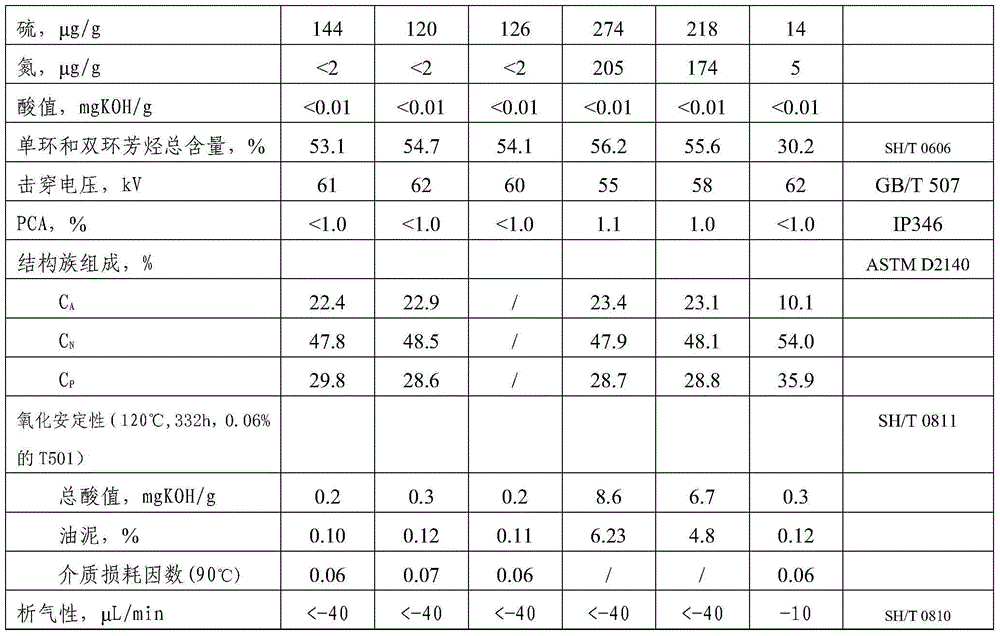 Transformer oil anti-gassing additive and preparation method thereof