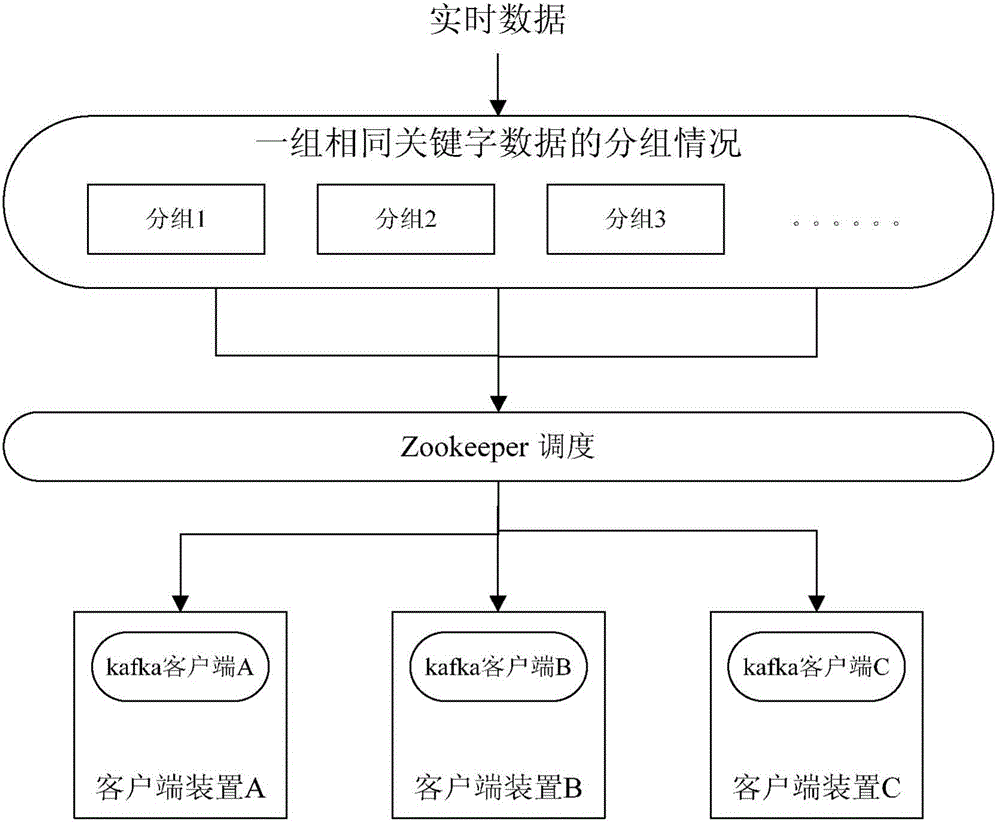 Method and system for processing data