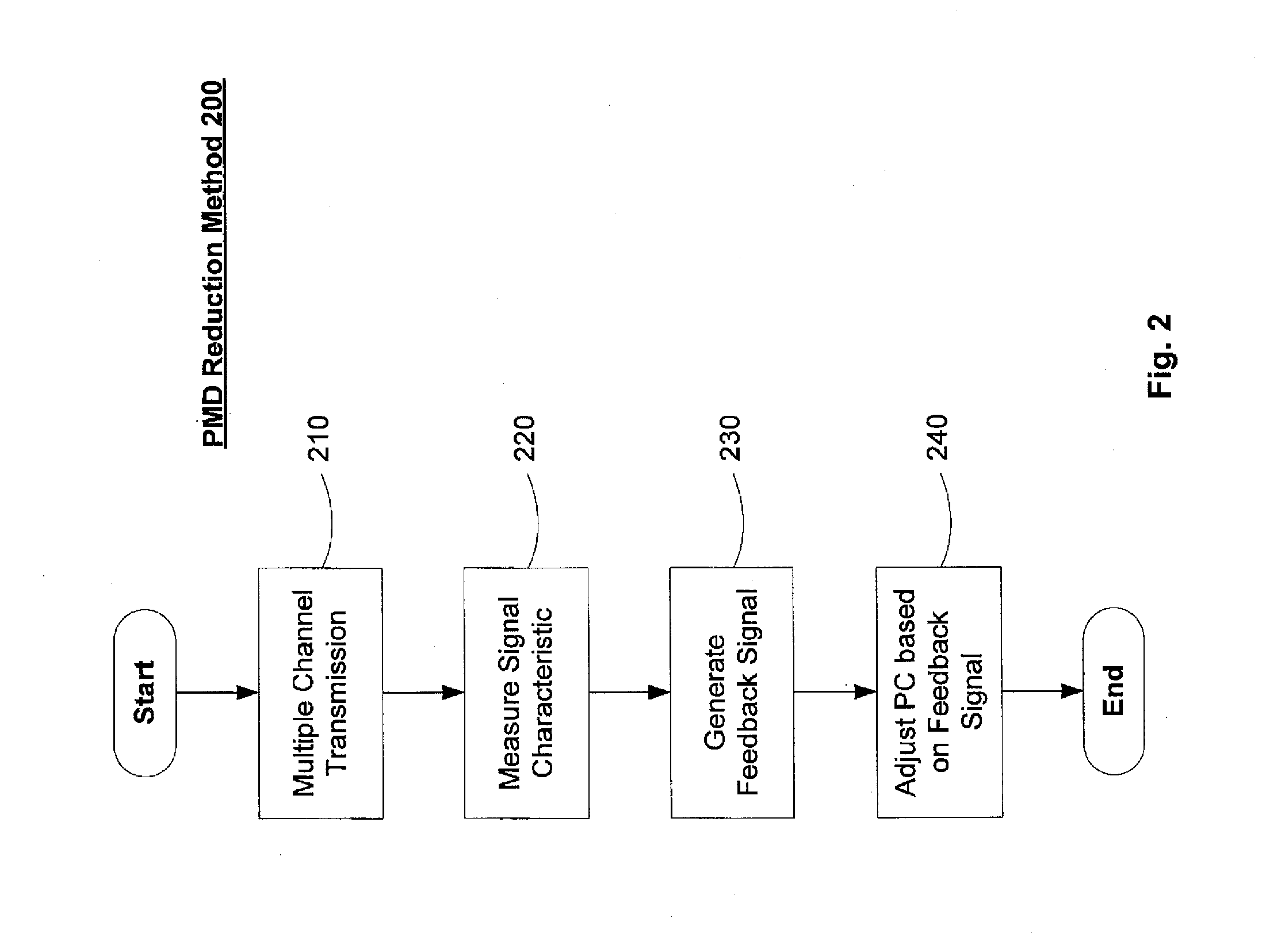 Method and Apparatus for Broadband Mitigation of Polarization Mode Dispersion