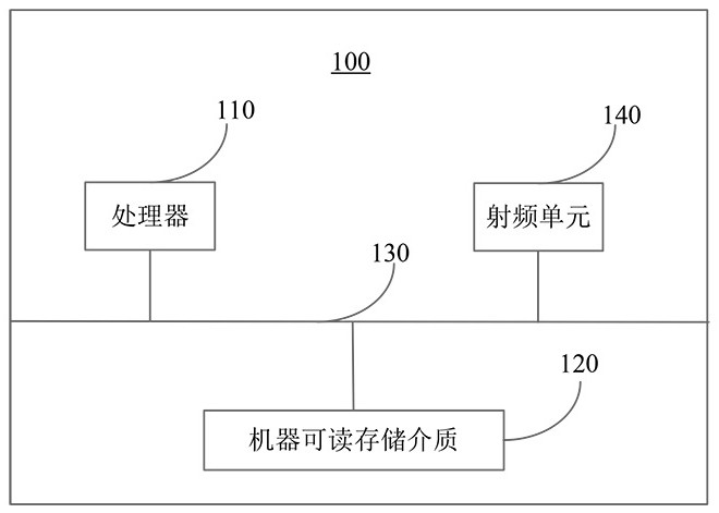 A signal anti-interference transmission method and system