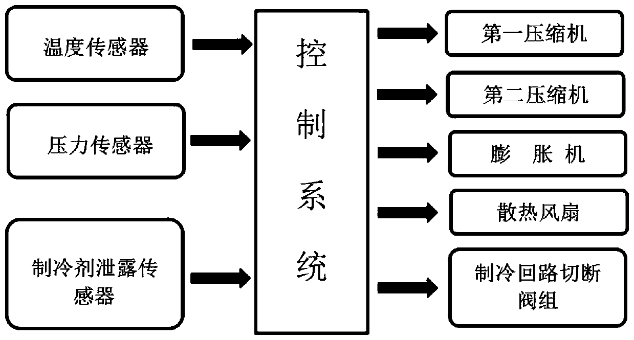 Trans-critical carbon dioxide refrigeration method and device thereof