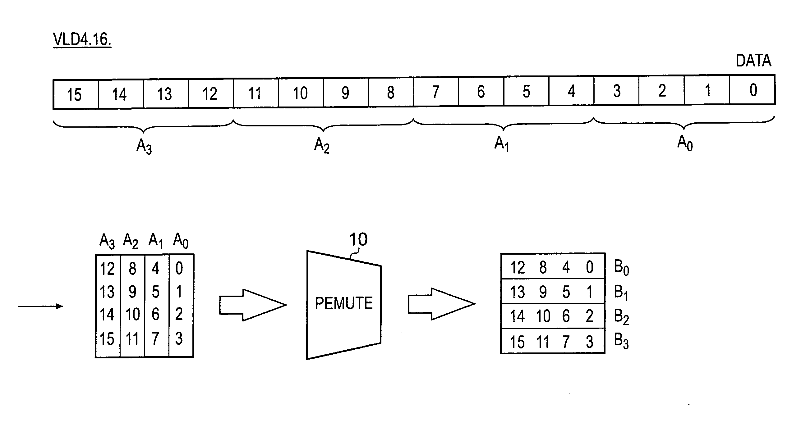 Data processing apparatus