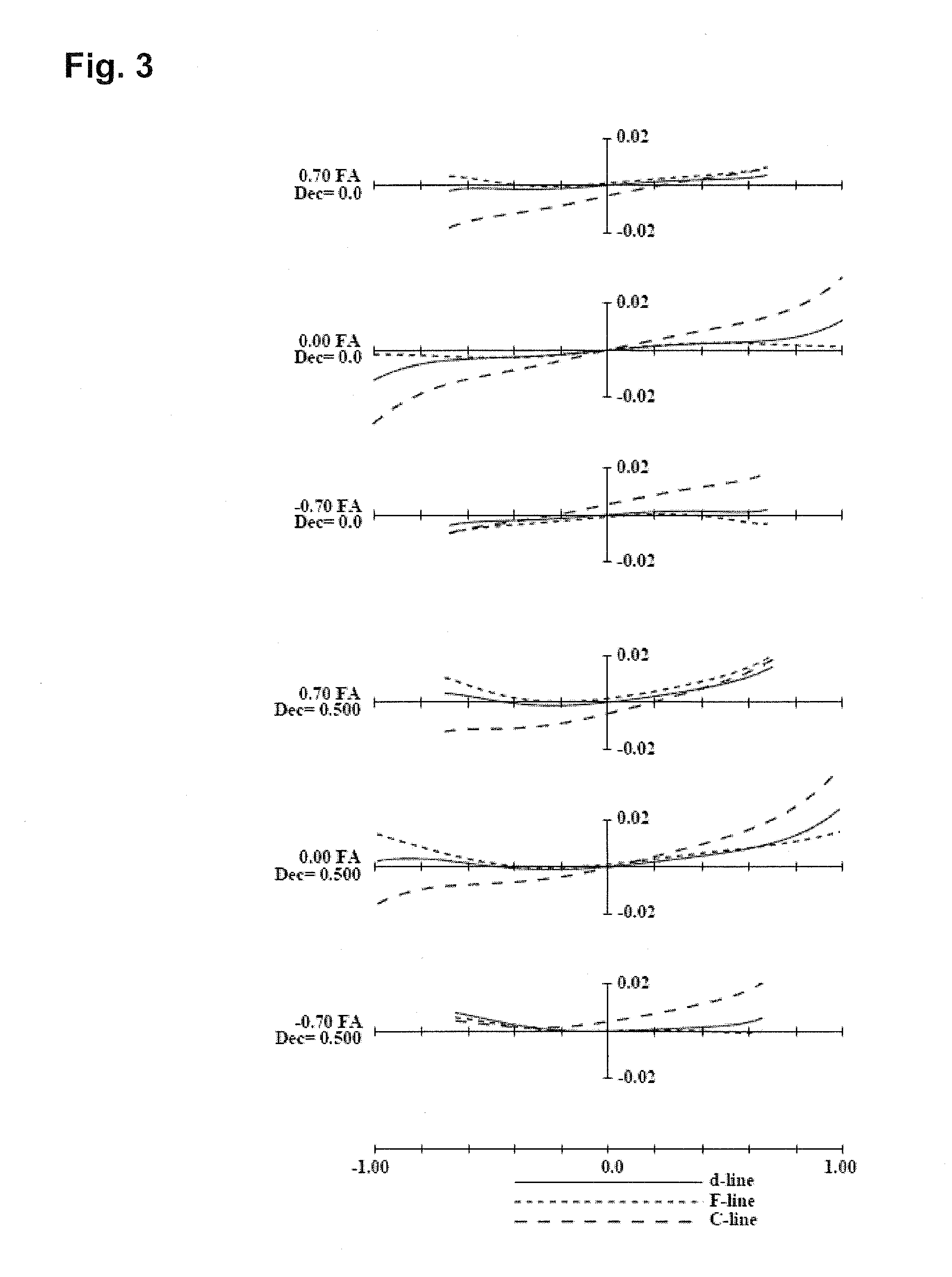 Inner focus lens, interchangeable lens device and camera system