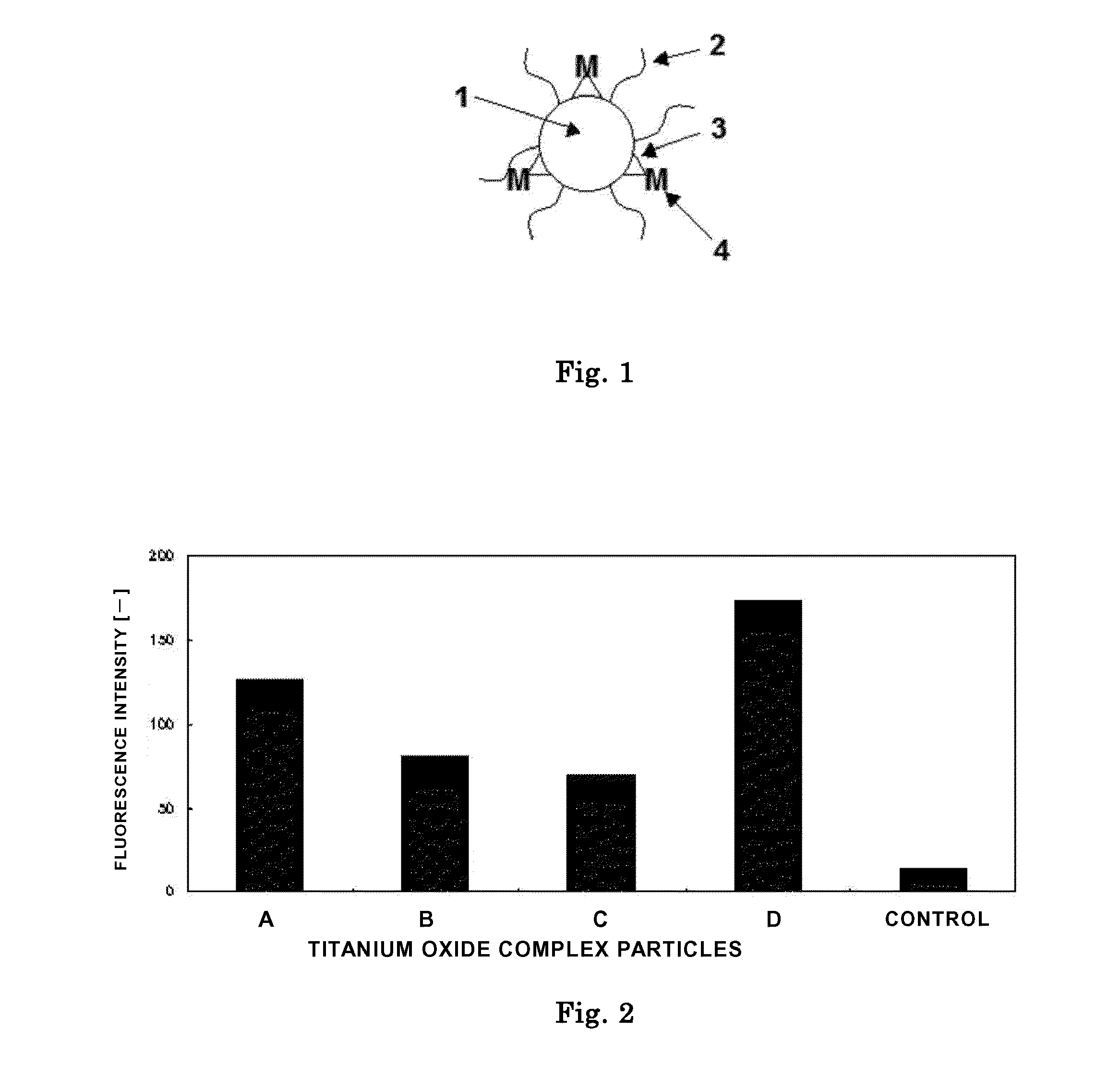 Ultrasonic cancer therapy accelerator