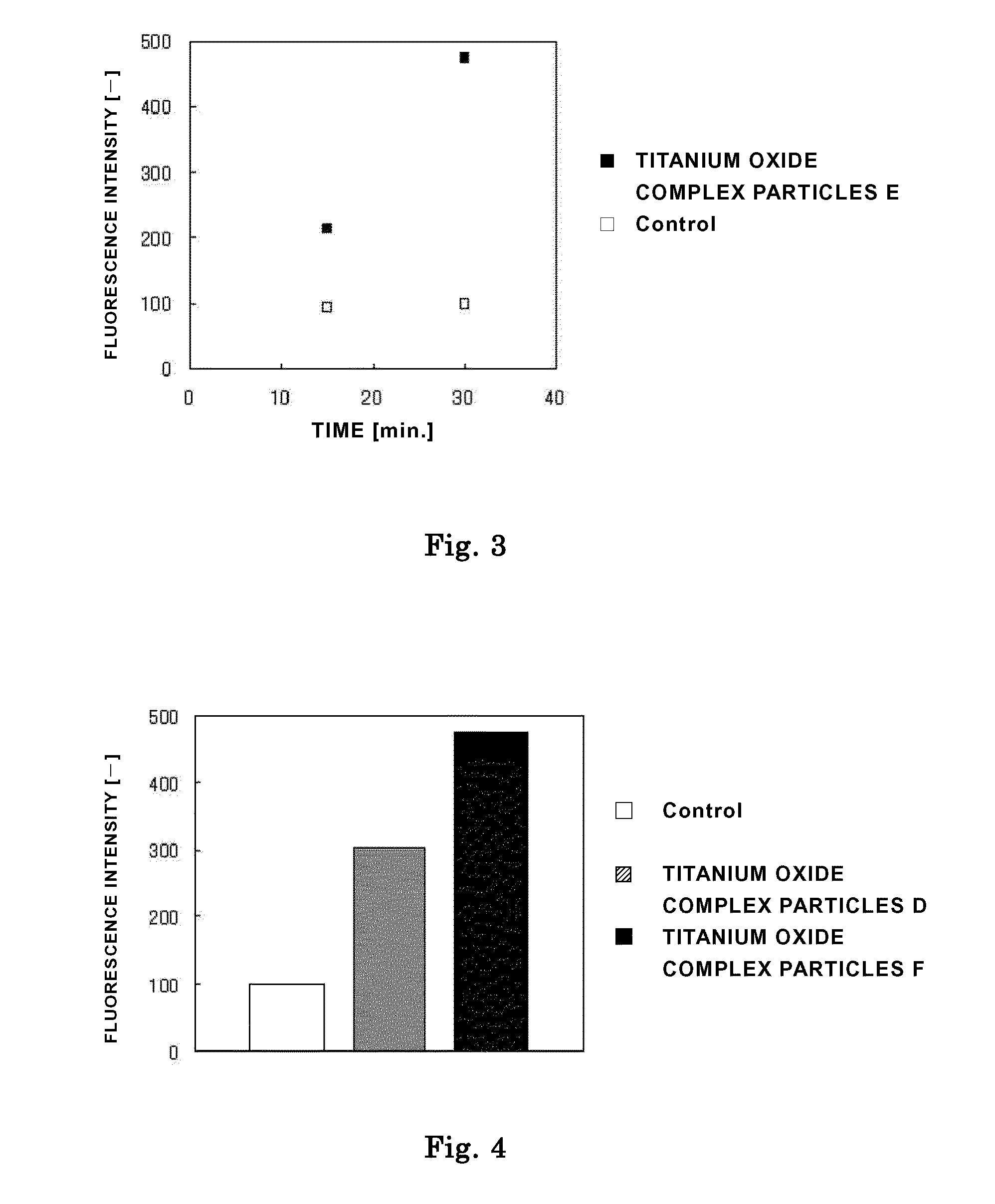 Ultrasonic cancer therapy accelerator