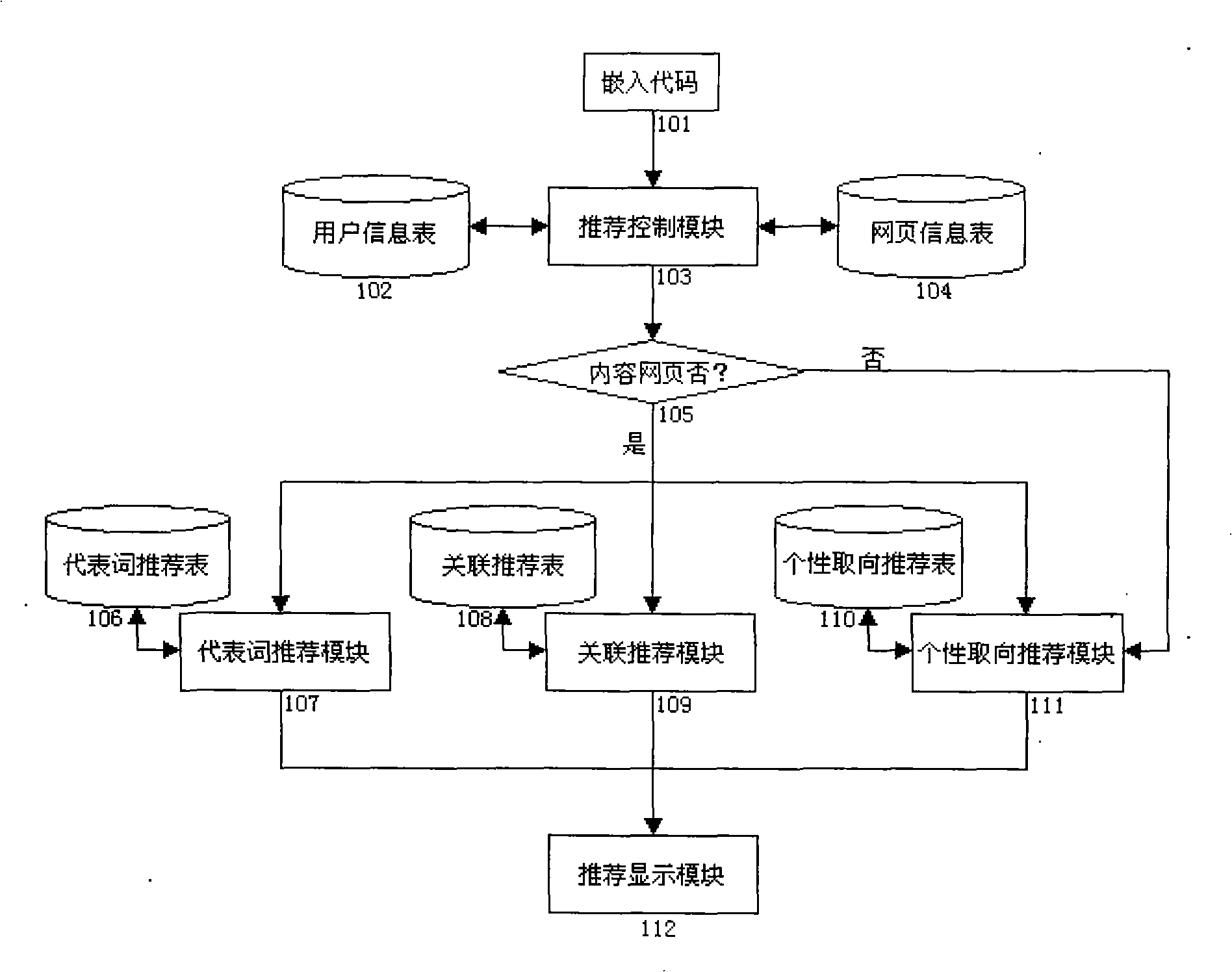 Website content combine recommendation system and method