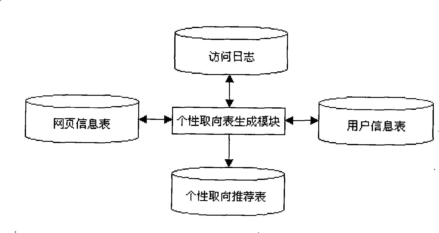 Website content combine recommendation system and method