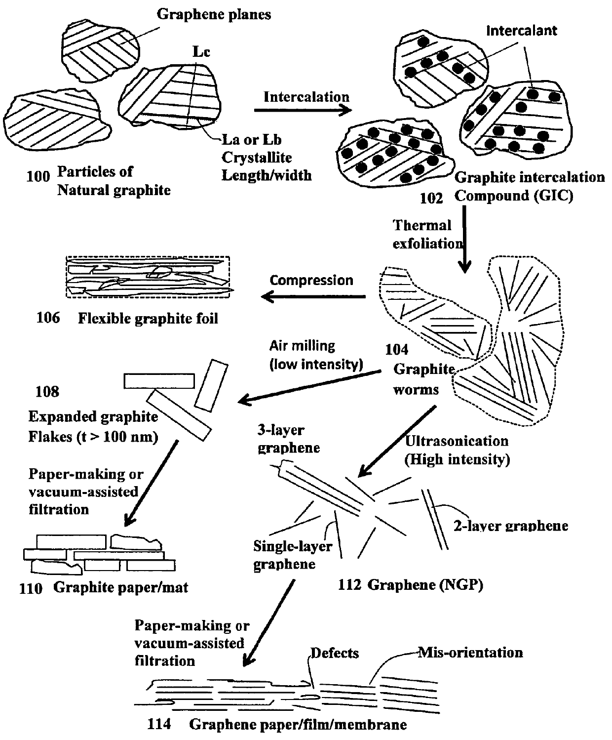 Impregnated continuous graphitic fiber tows and composites containing same