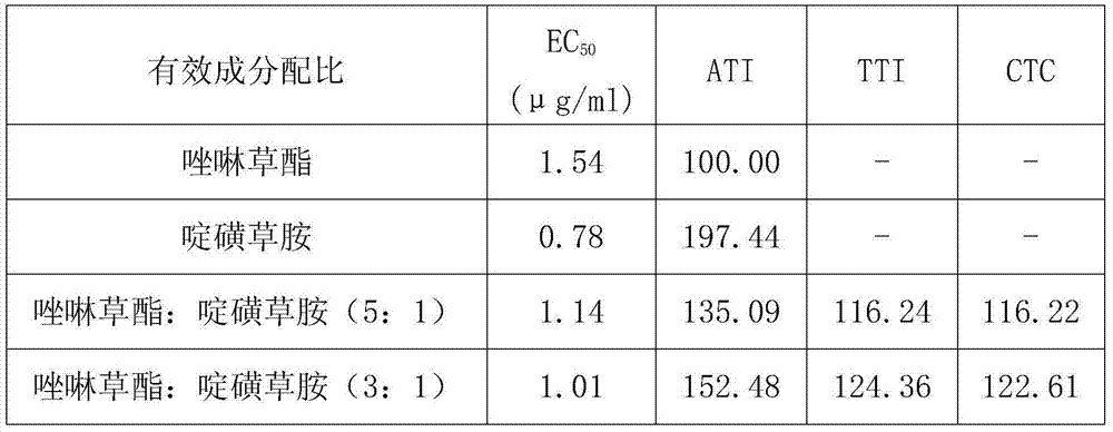 Herbicidal composition containing pinoxaden and pyroxsulam