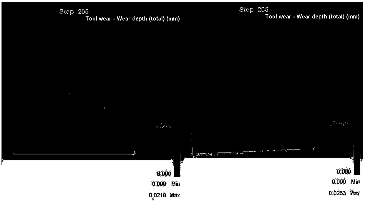 A process parameter optimization method based on die forging die wear