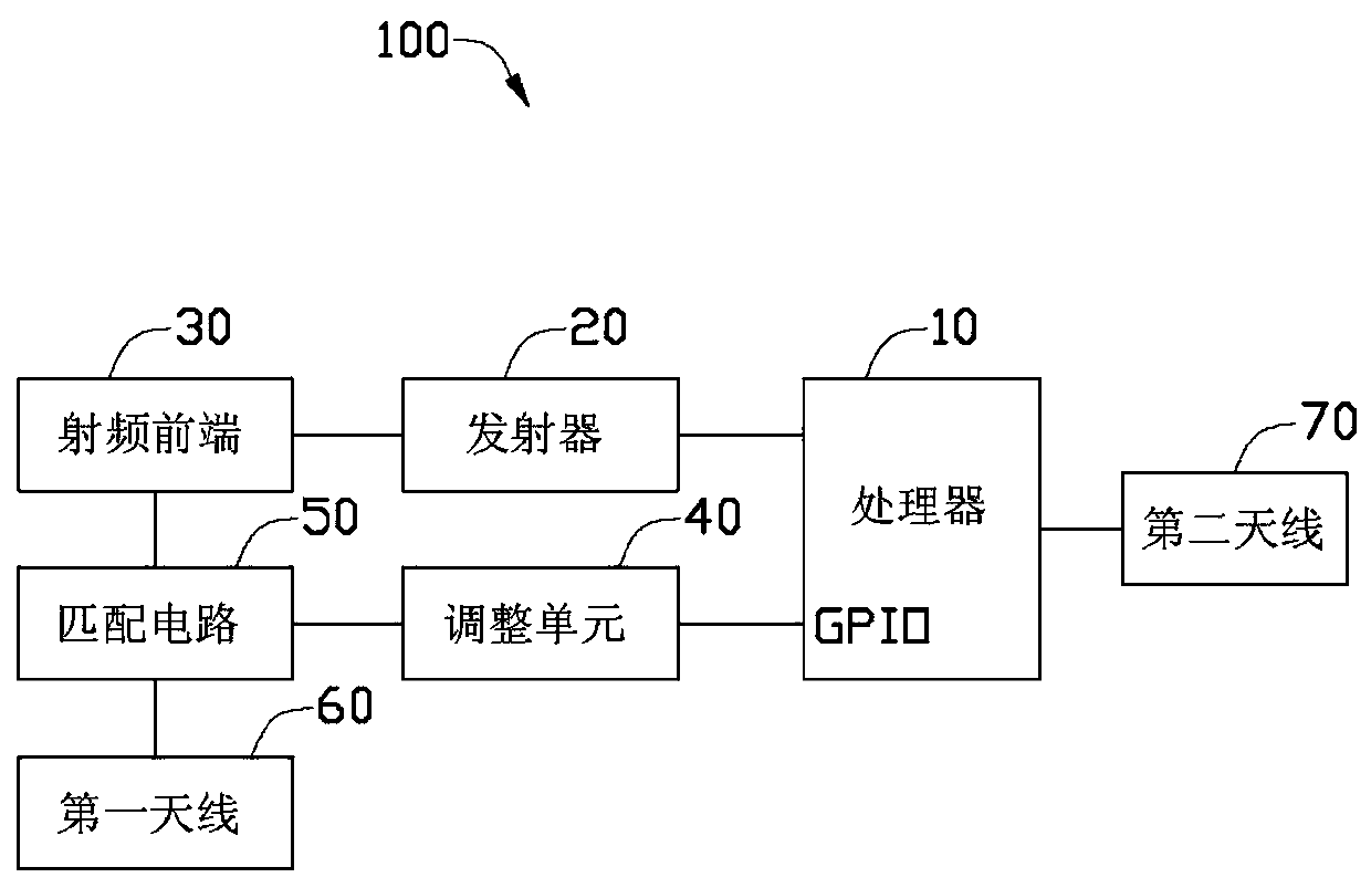 wireless communication device