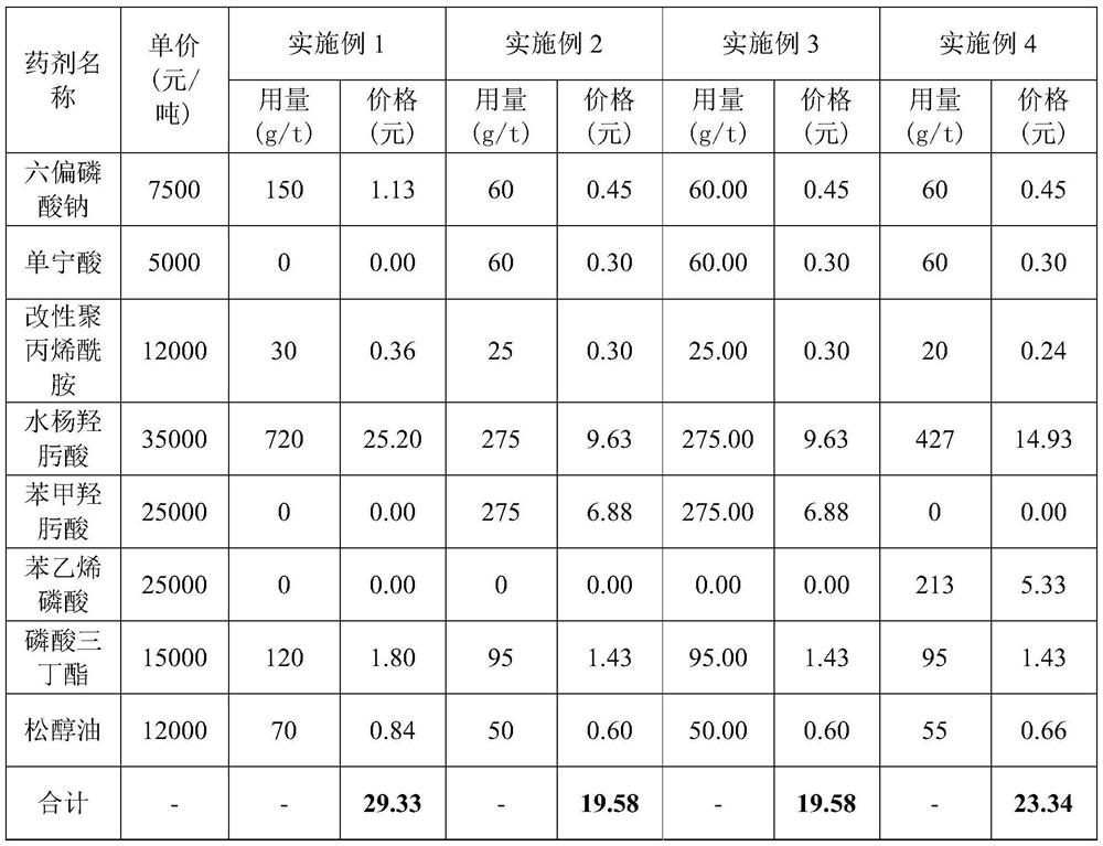 A kind of beneficiation method of recovering cassiterite from tin-copper symbiotic ore