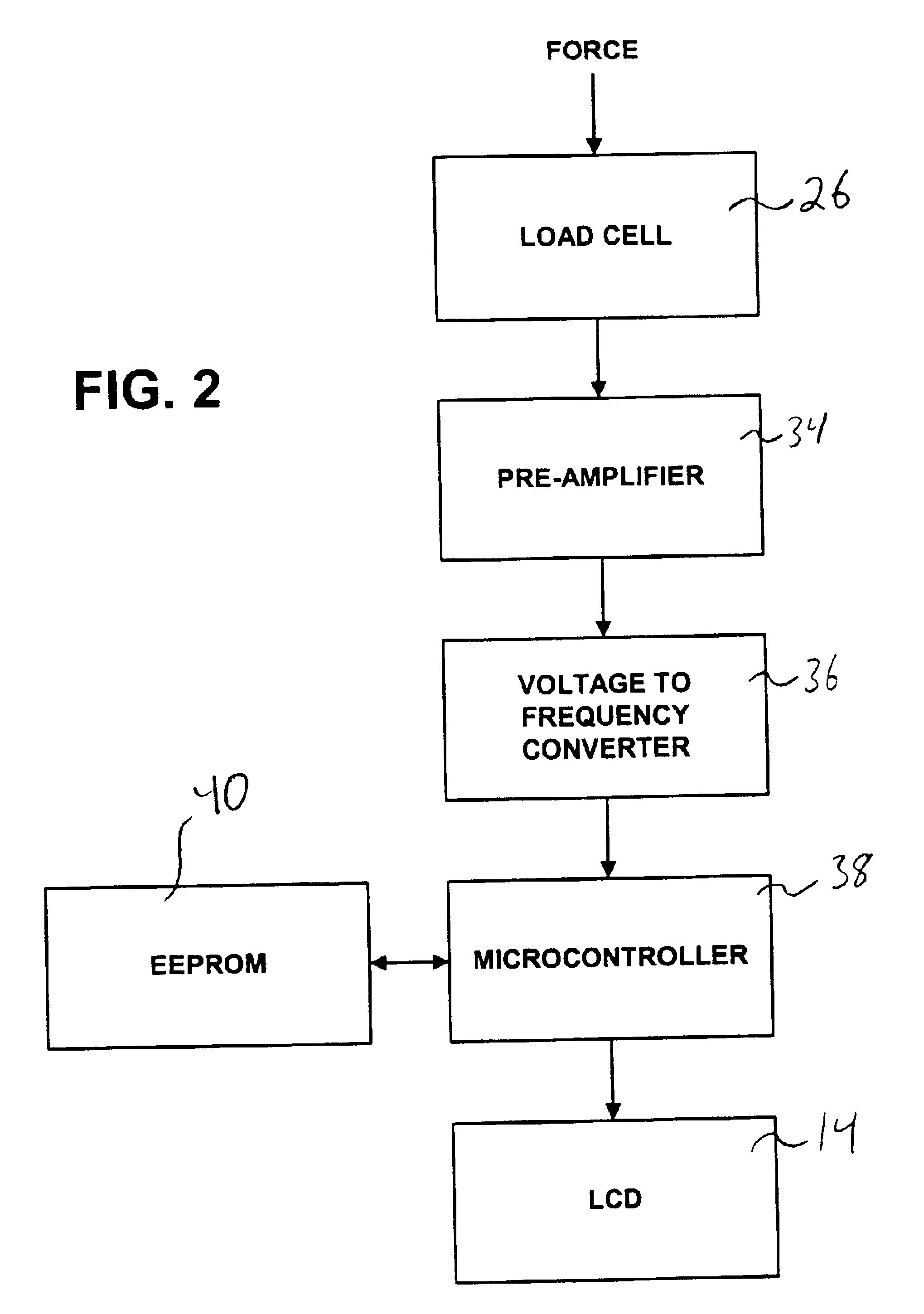 Electronic trigger pull gauge