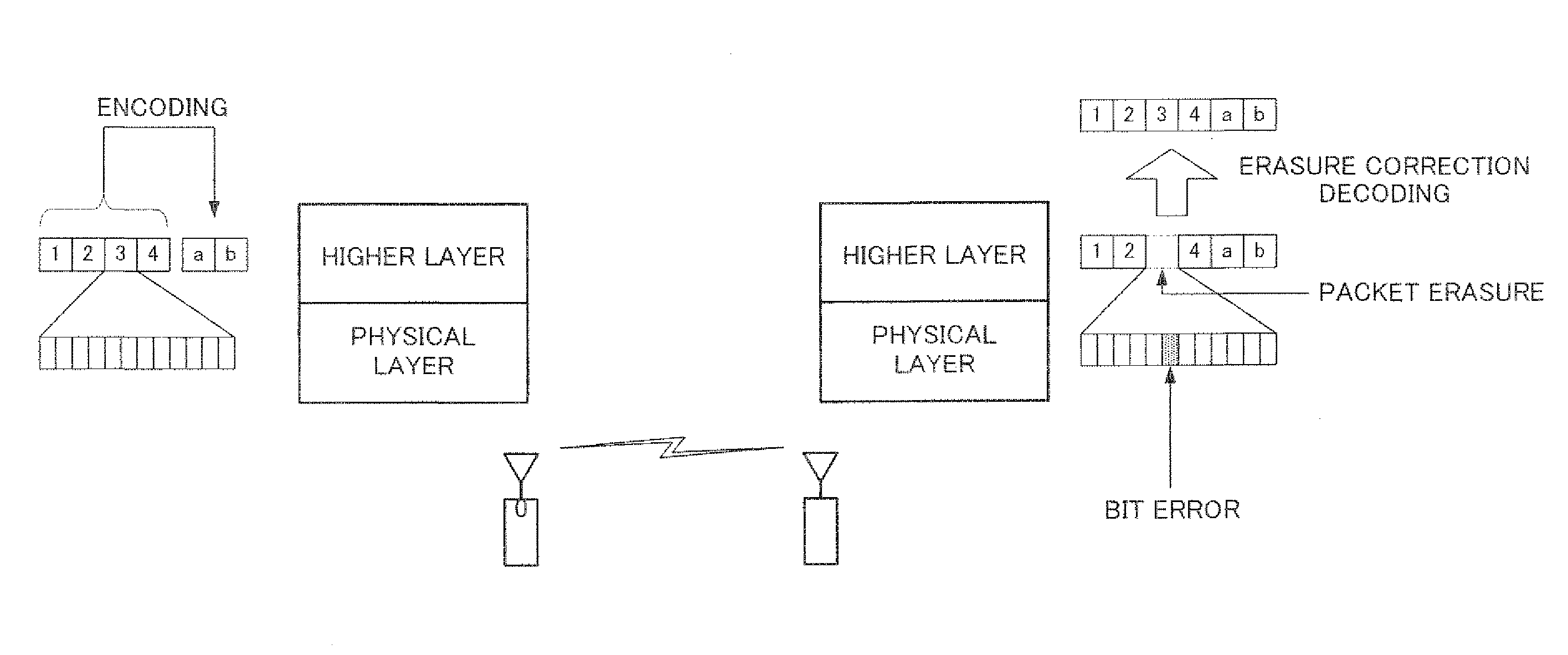 Loss correction encoding device and loss correction encoding method