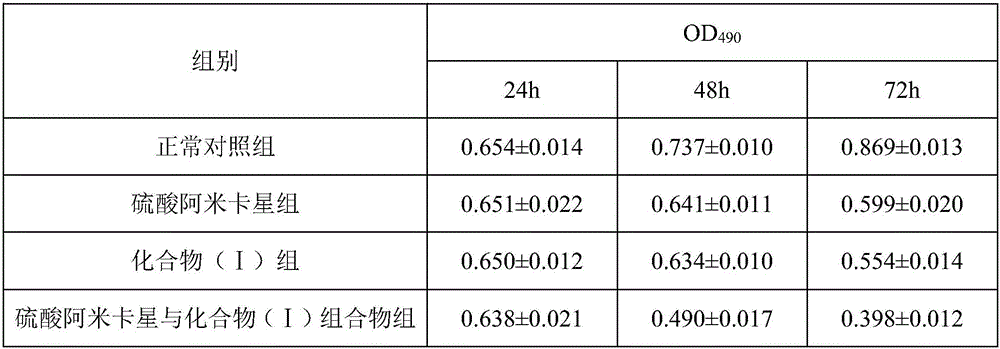 Pharmaceutical composition of amikacin sulfate and medical application of pharmaceutical composition