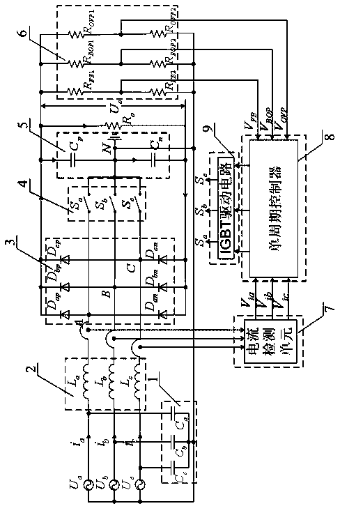 A control circuit of a three-phase high power factor rectifier