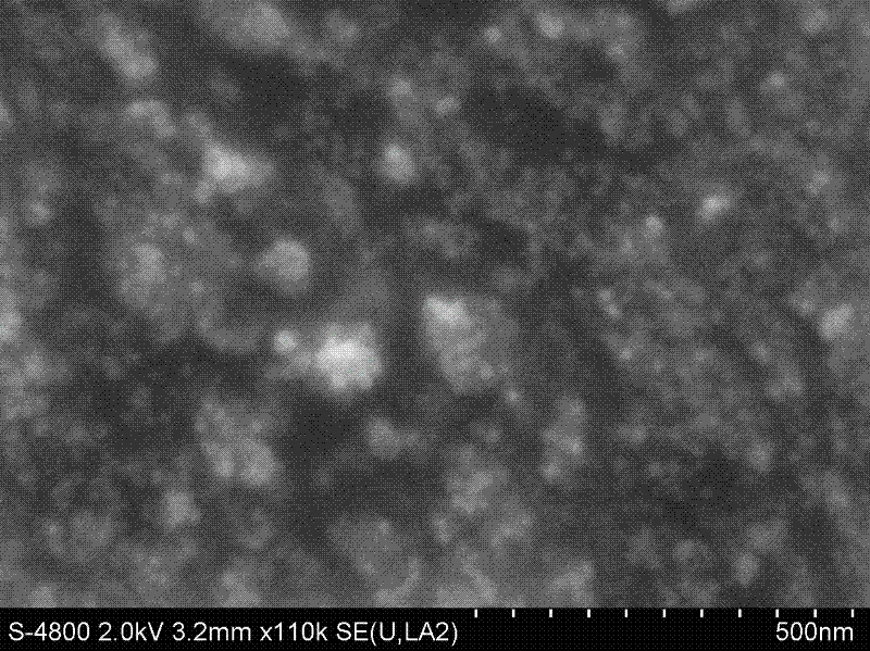 Preparation method and use of hydrophilic automatically-cleaning coating with photocatalytic activity