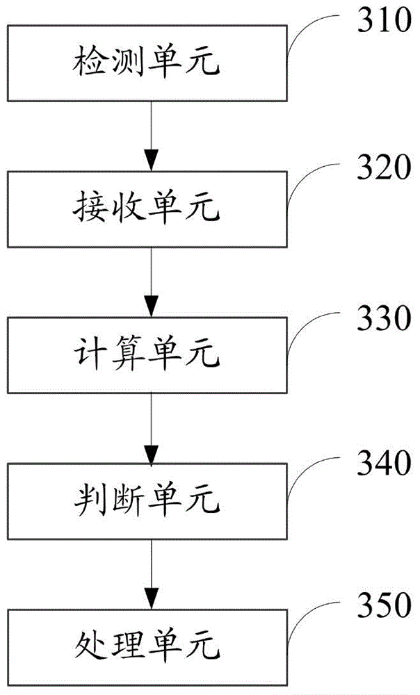 Method and device for managing background applications