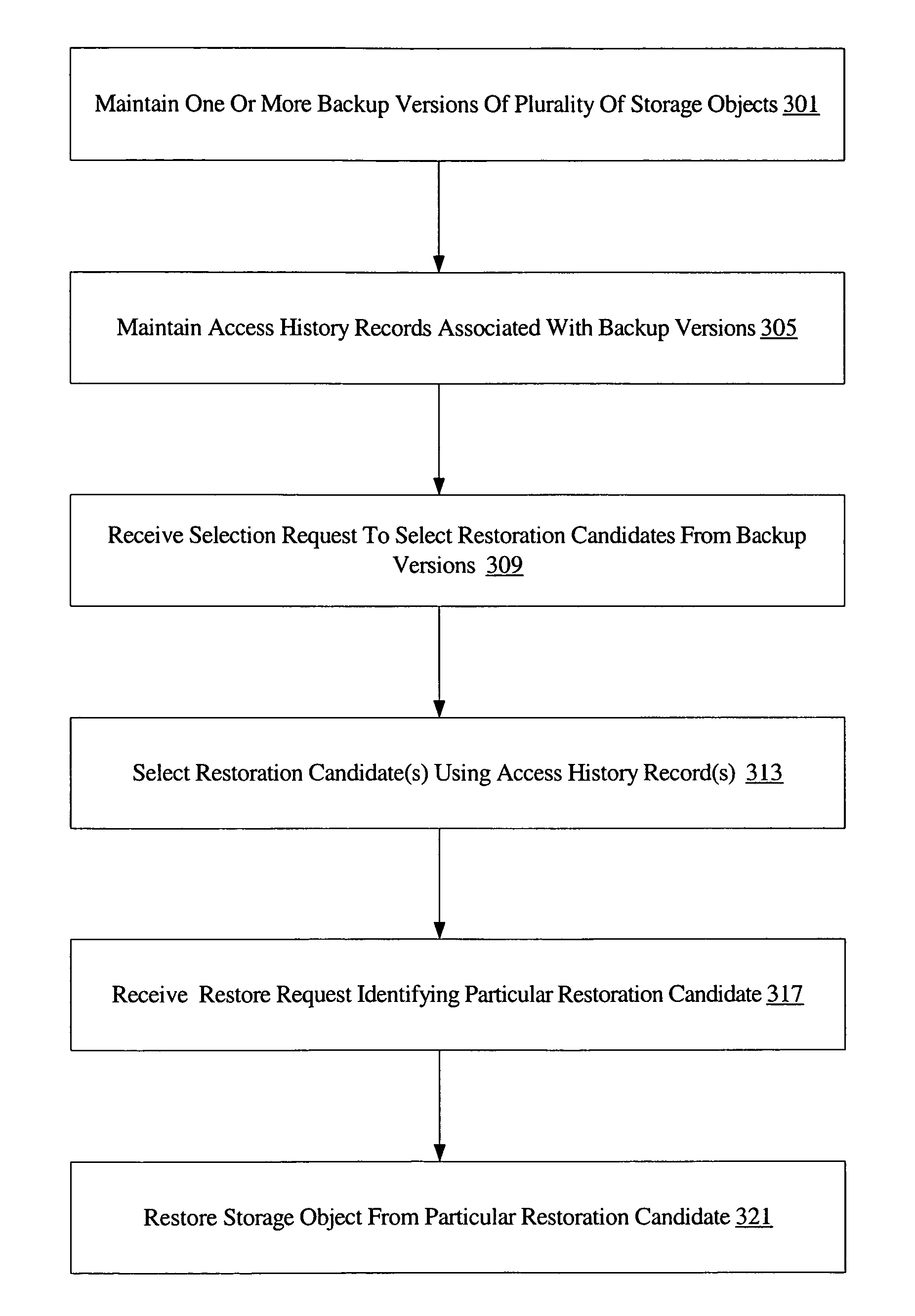 Using recent activity information to select backup versions of storage objects for restoration