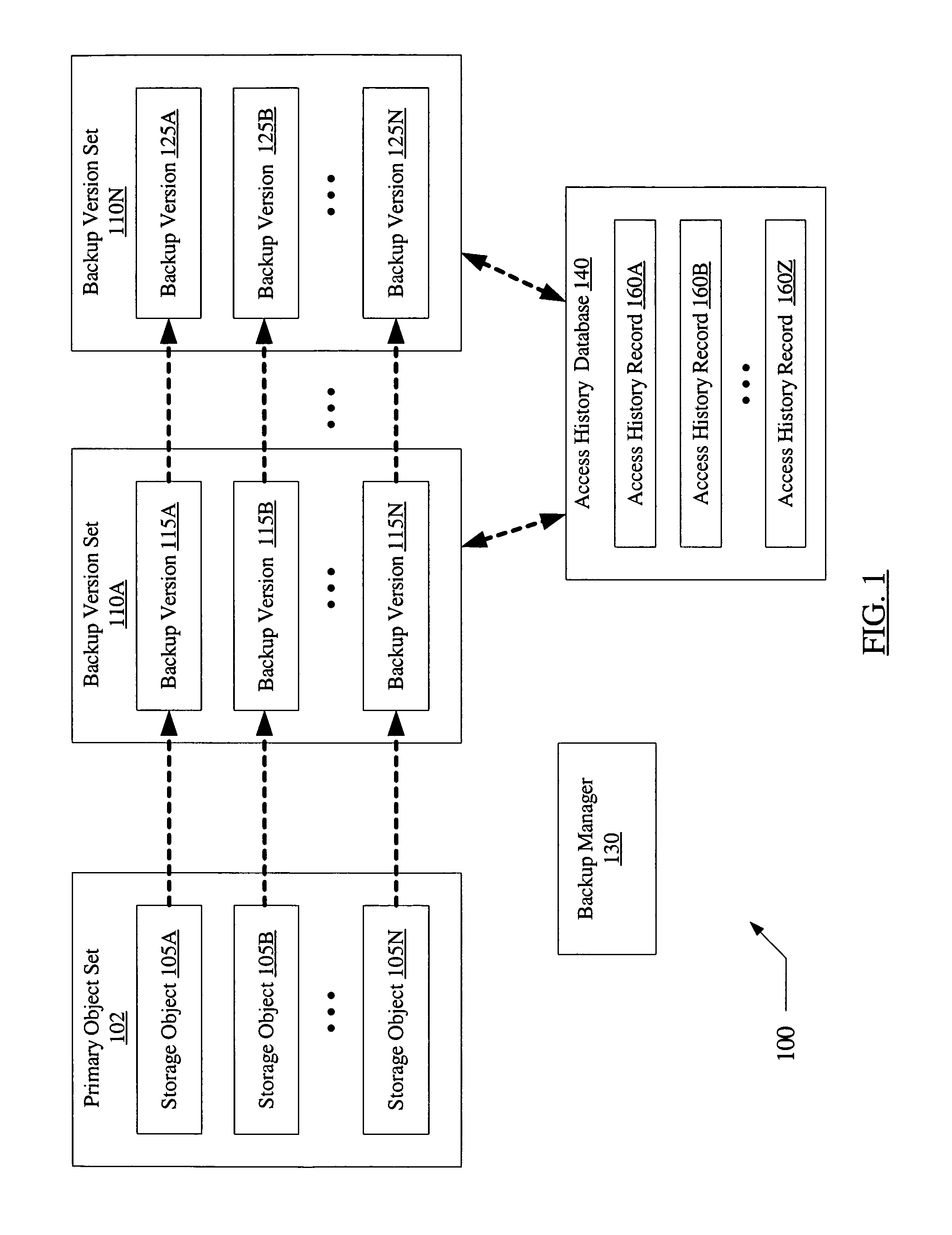 Using recent activity information to select backup versions of storage objects for restoration