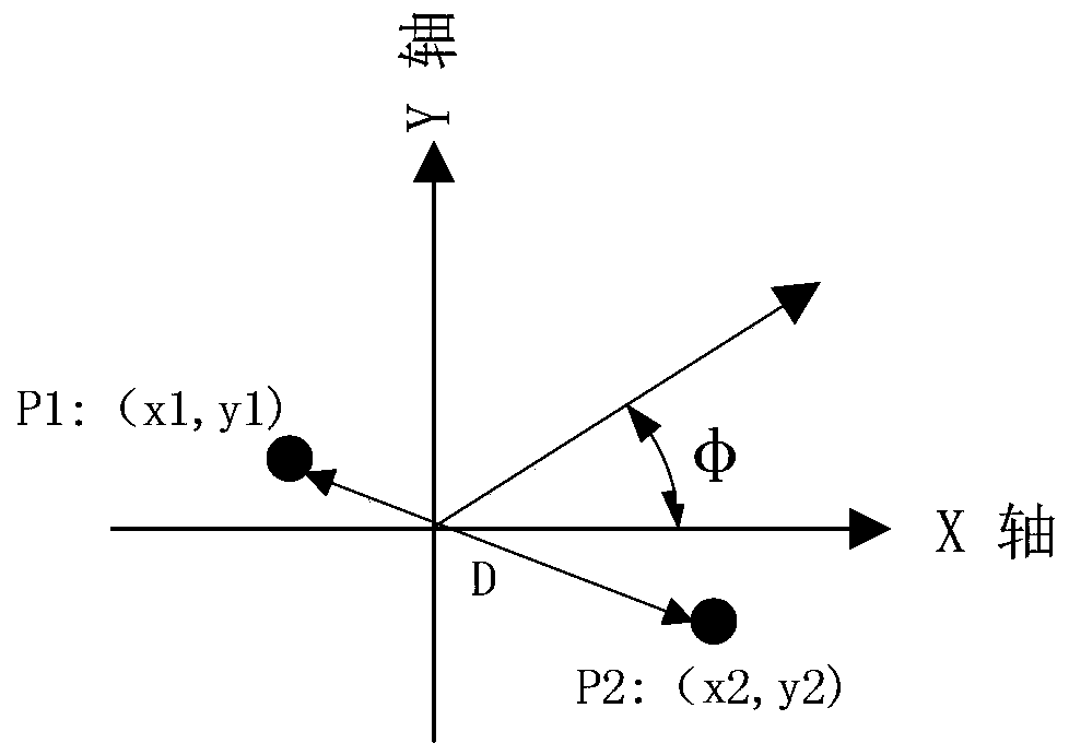 RCS fluctuation period analysis method based on power spectrum estimation