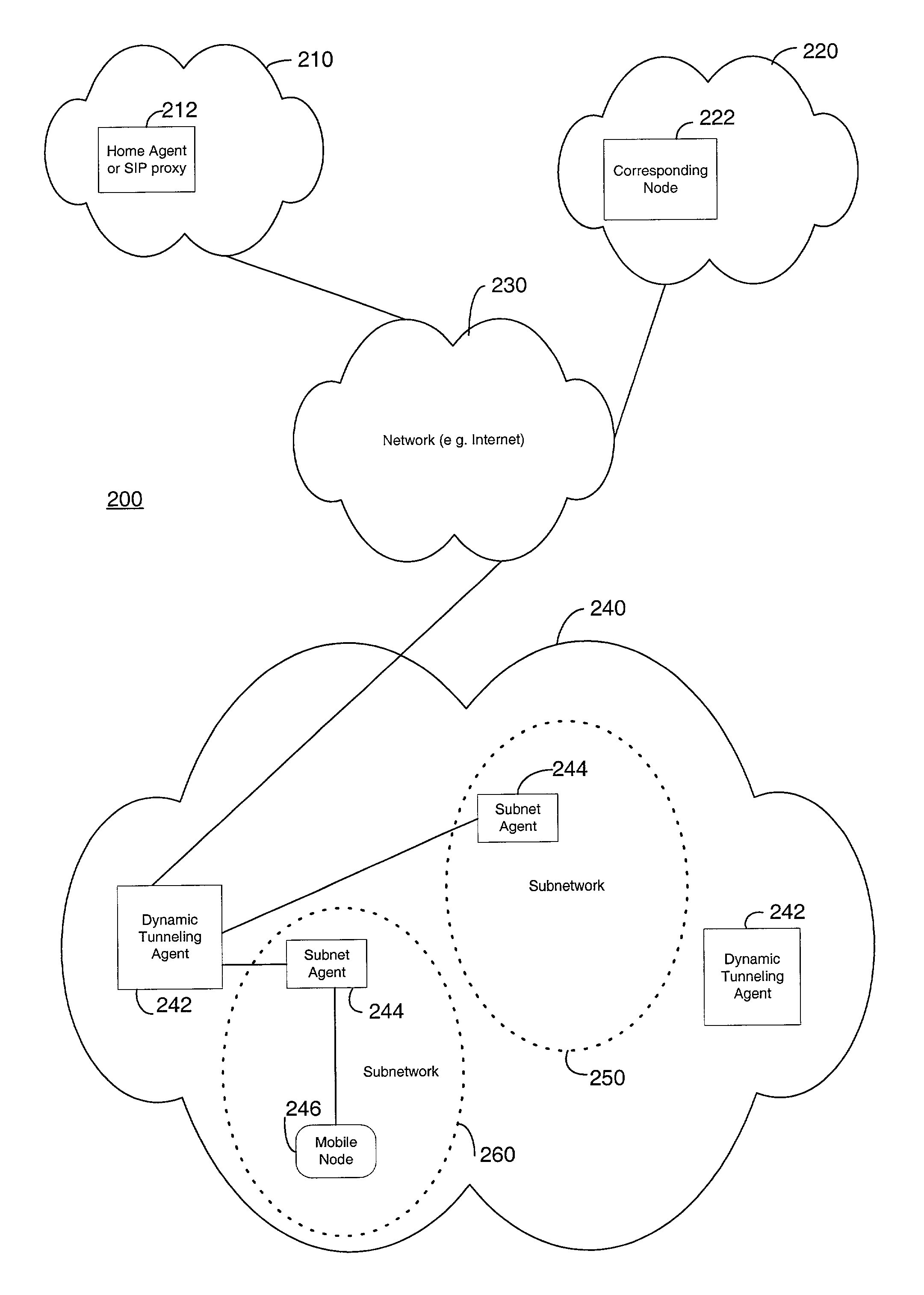 Methods and systems for a generalized mobility solution using a dynamic tunneling agent