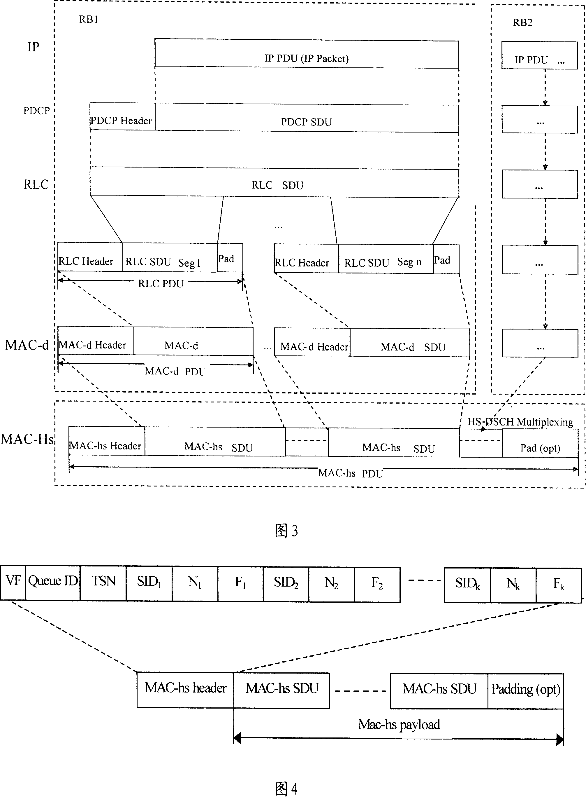 A method to transmit IP message by high speed downlink packet access technology of HSDPA