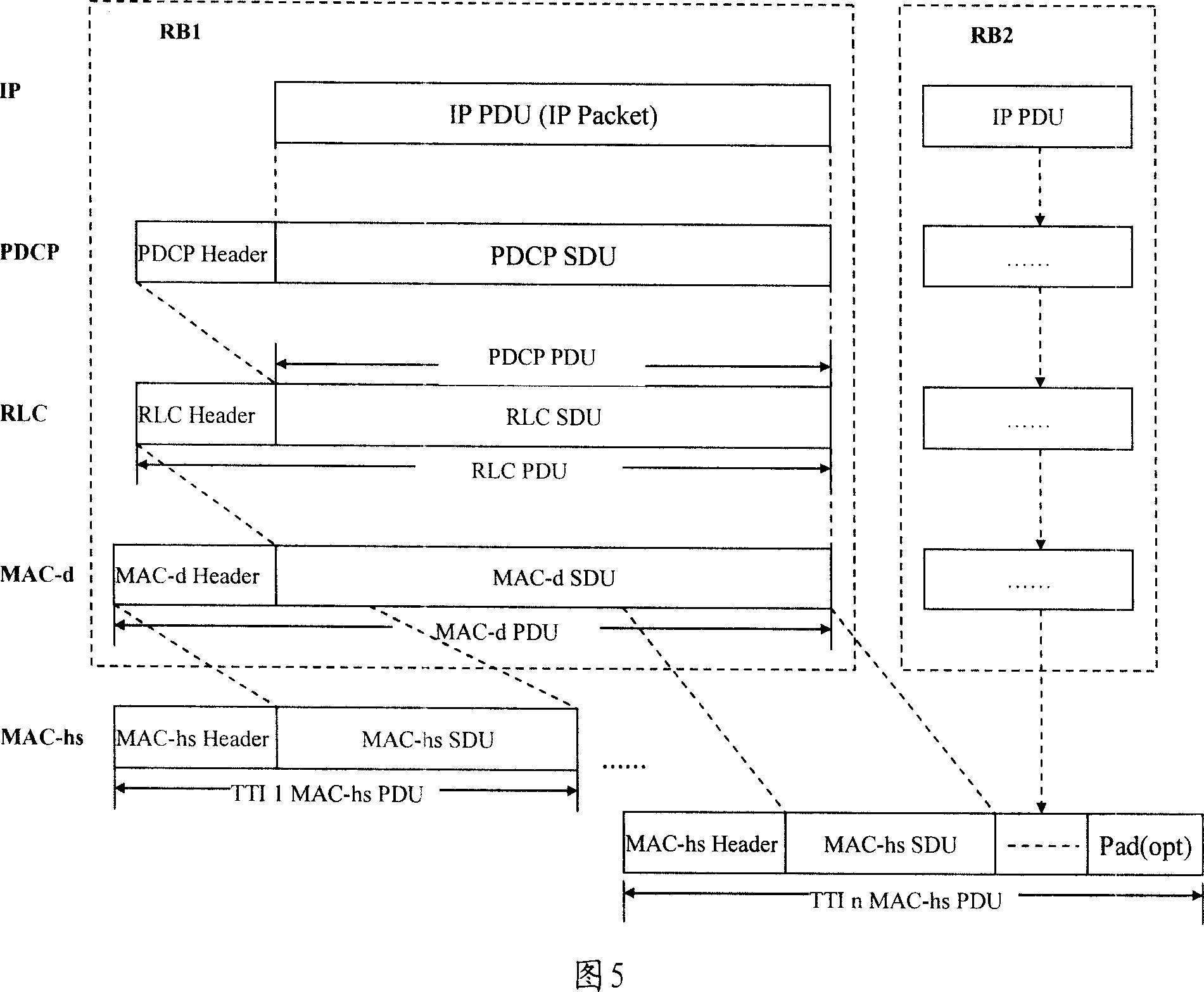 A method to transmit IP message by high speed downlink packet access technology of HSDPA